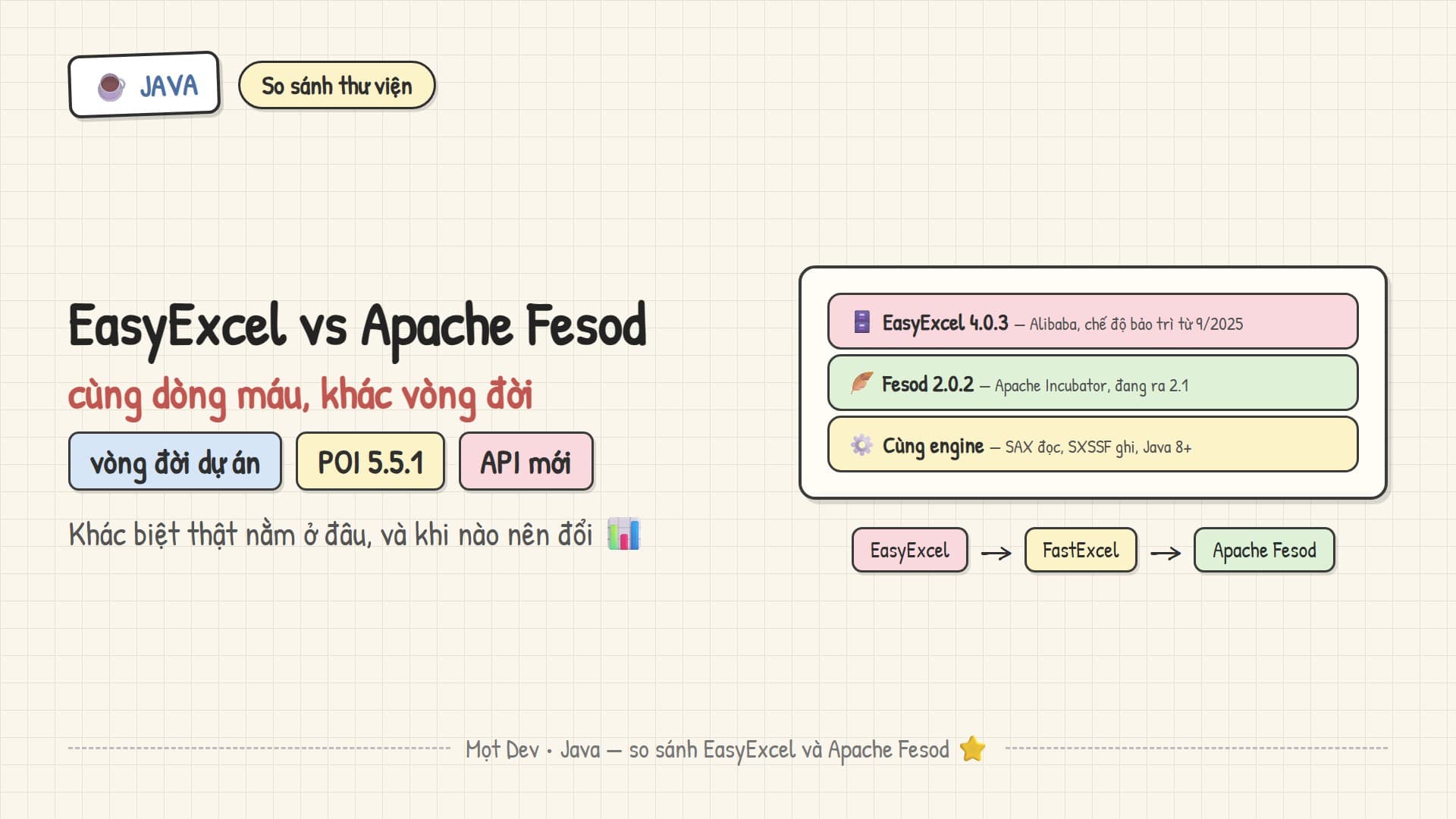 So sánh EasyExcel và Apache Fesod: khác biệt thật nằm ở đâu?