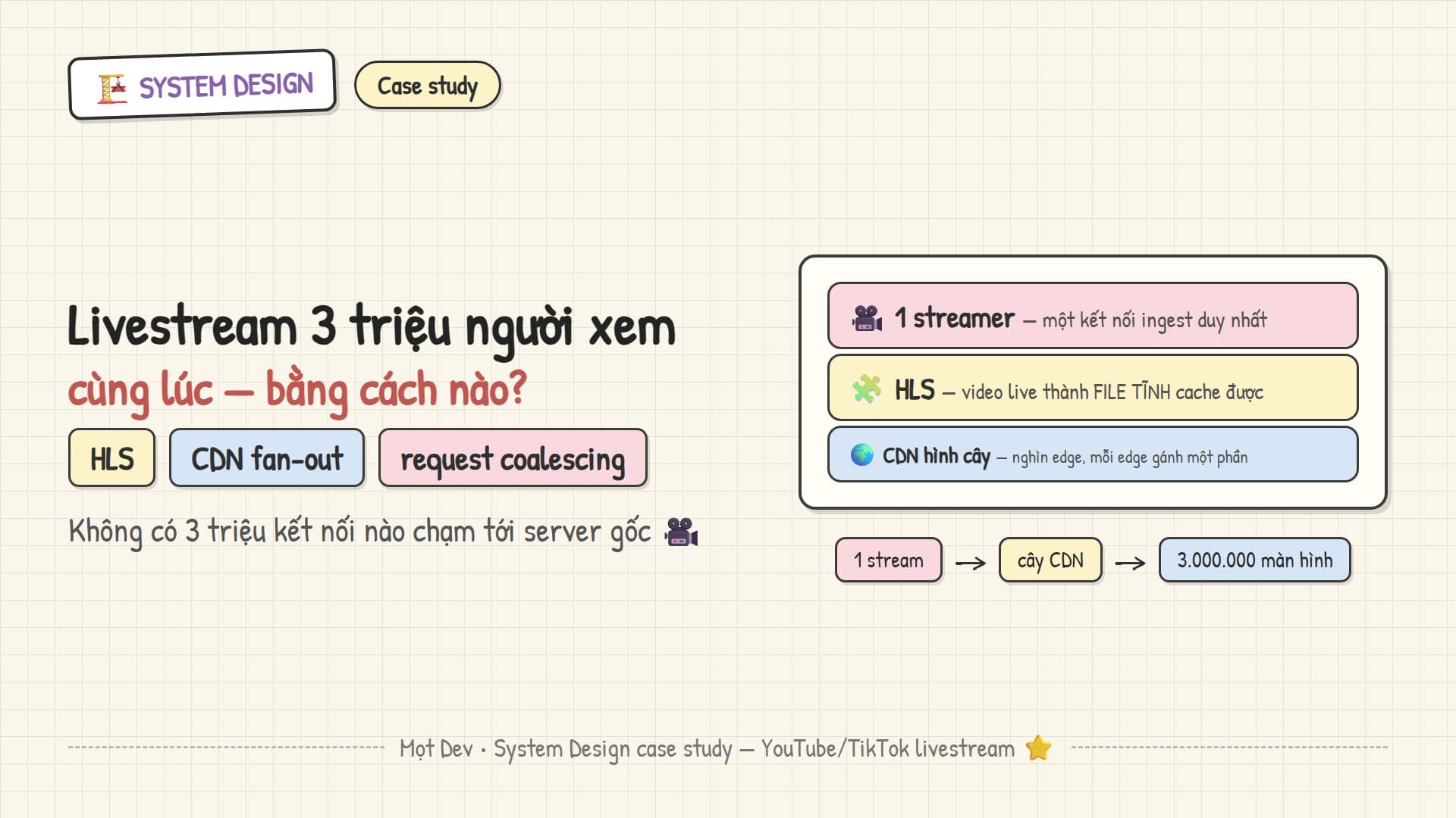 Làm sao YouTube, TikTok phục vụ livestream cho 2–3 triệu người xem cùng lúc?