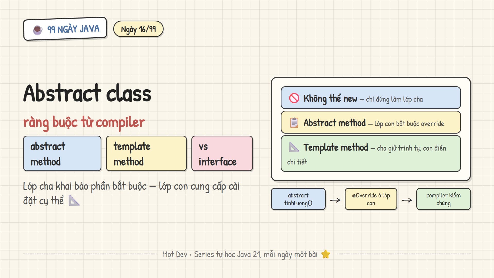 99 Ngày Java — Ngày 16: Abstract class