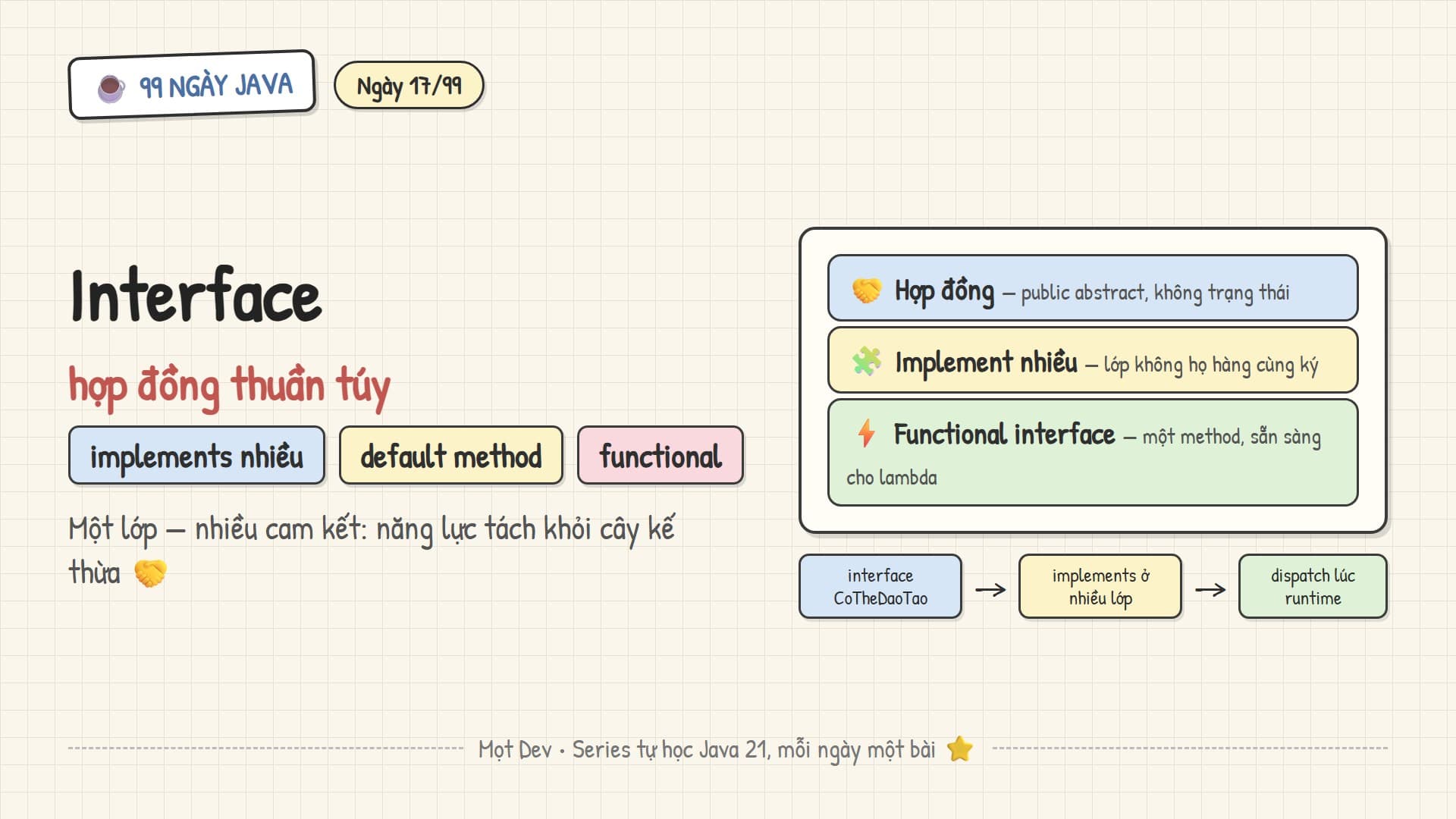 99 Ngày Java — Ngày 17: Interface