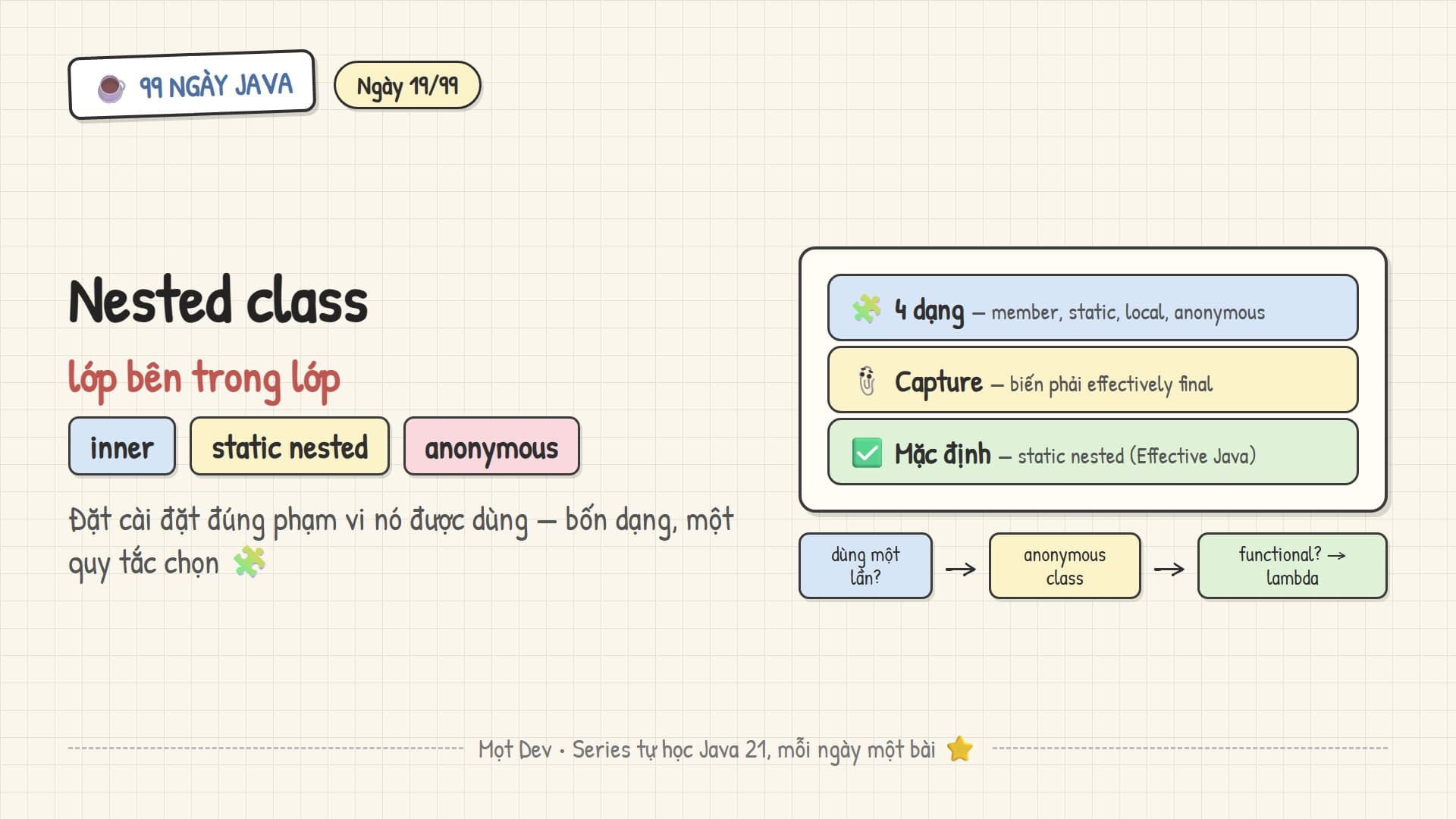 99 Ngày Java — Ngày 19: Inner class & anonymous class