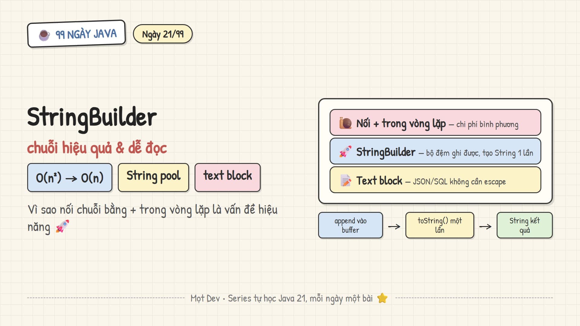 99 Ngày Java — Ngày 21: StringBuilder & xử lý chuỗi nâng cao