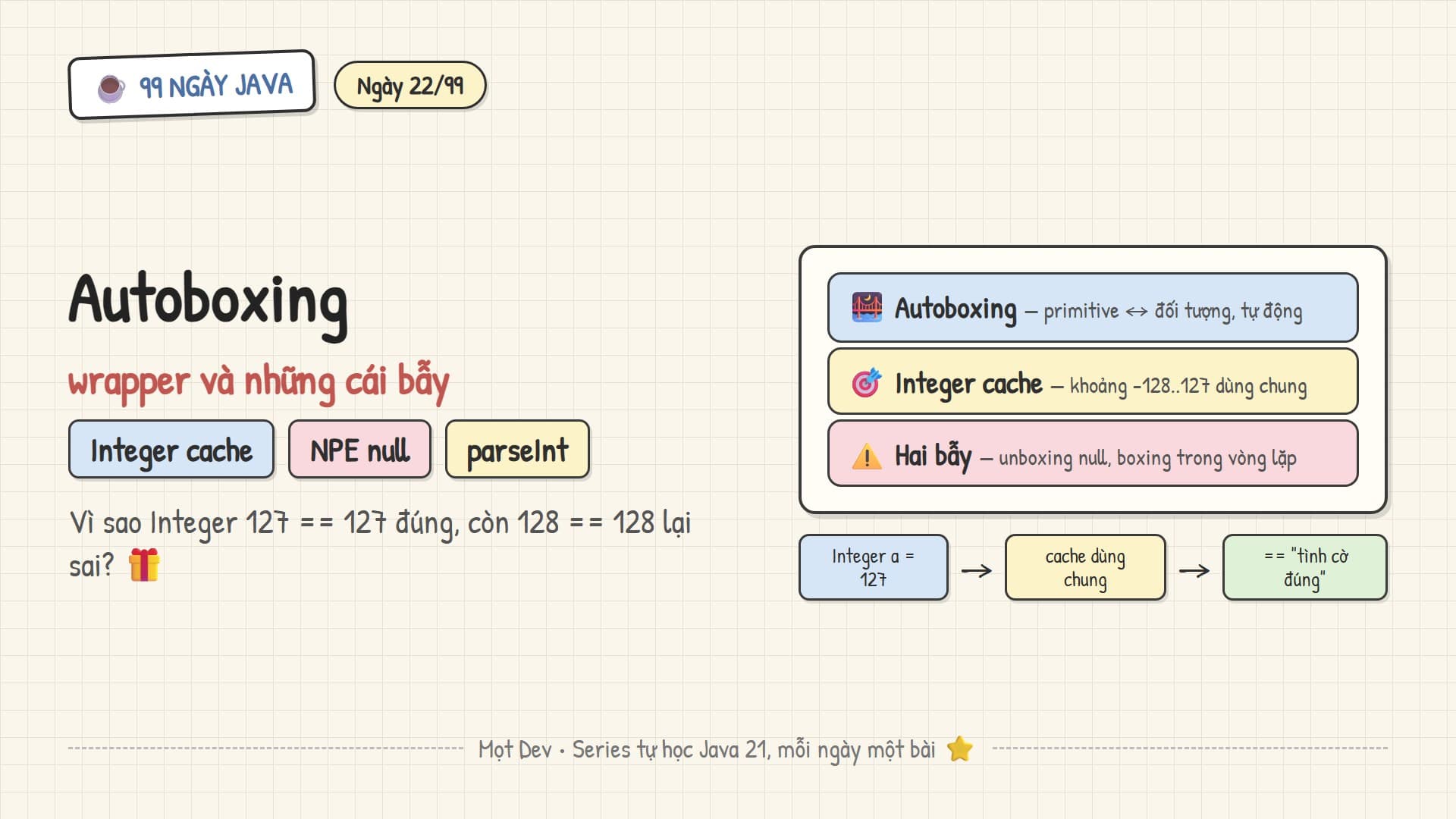 99 Ngày Java — Ngày 22: Wrapper class & autoboxing