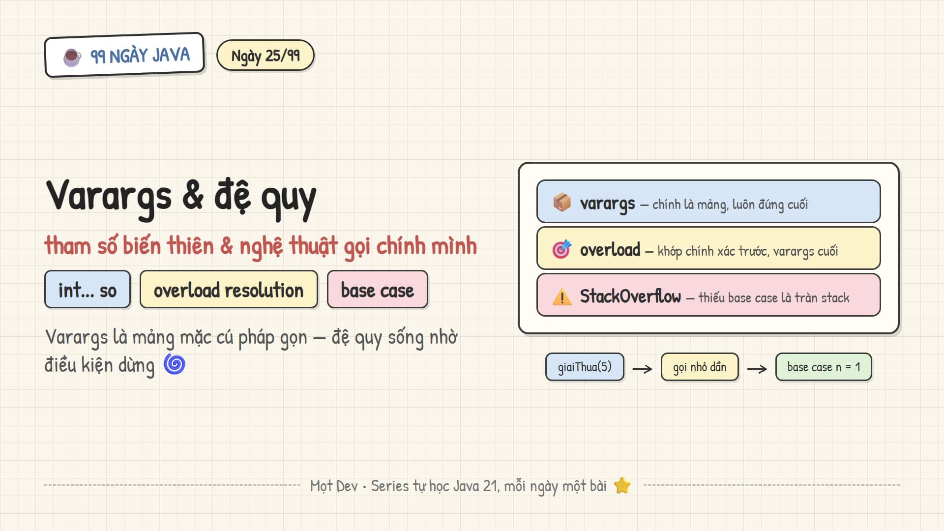 99 Ngày Java — Ngày 25: Varargs & đệ quy