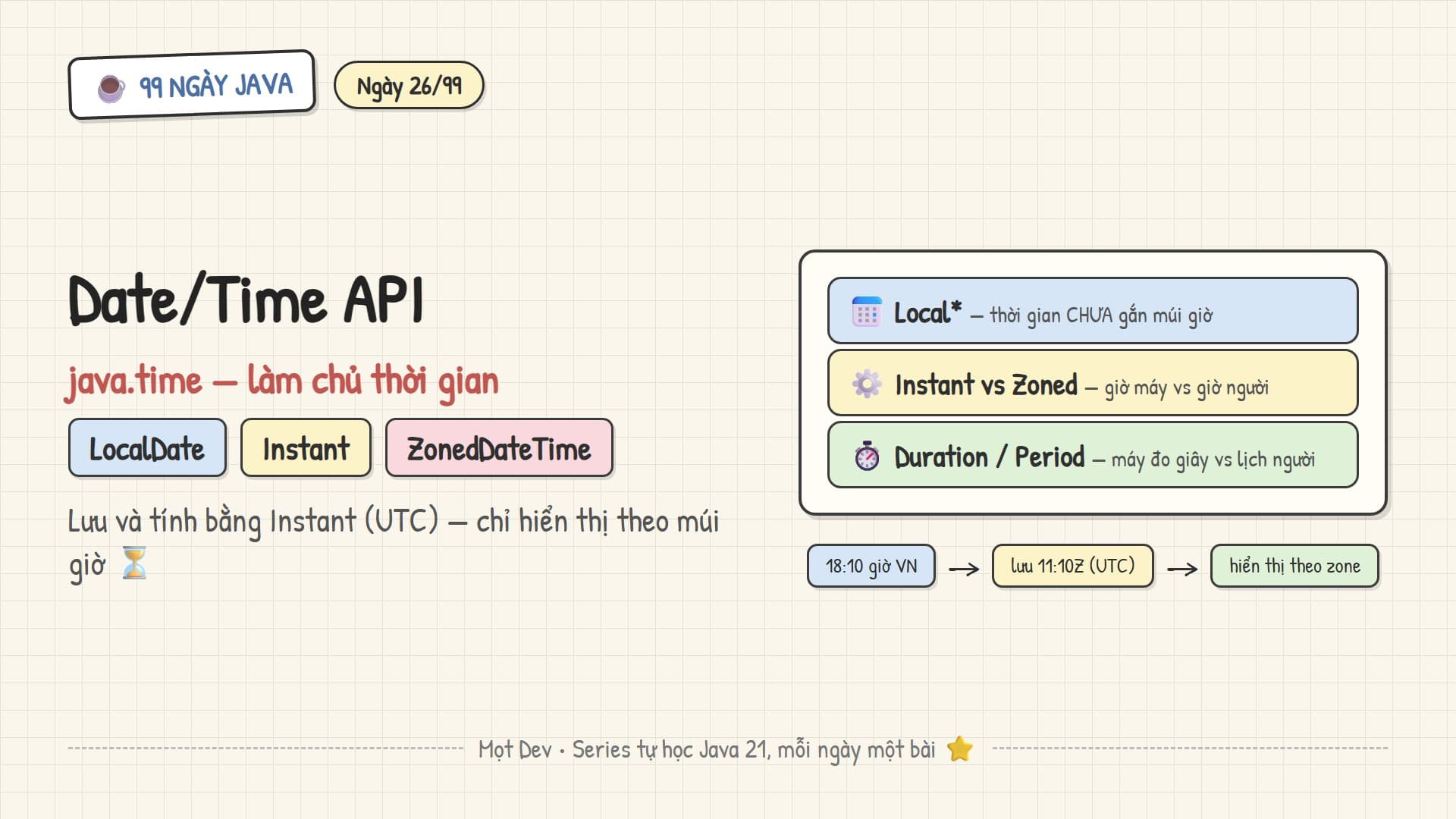 99 Ngày Java — Ngày 26: Date/Time API (java.time)