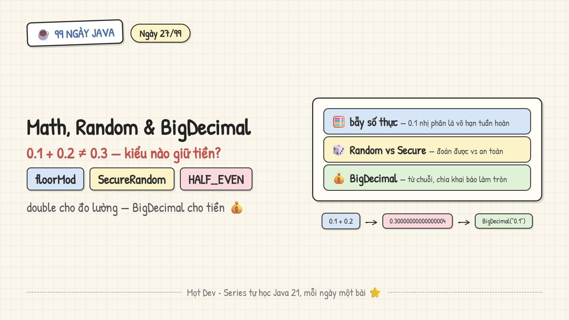 99 Ngày Java — Ngày 27: Math, Random & BigDecimal