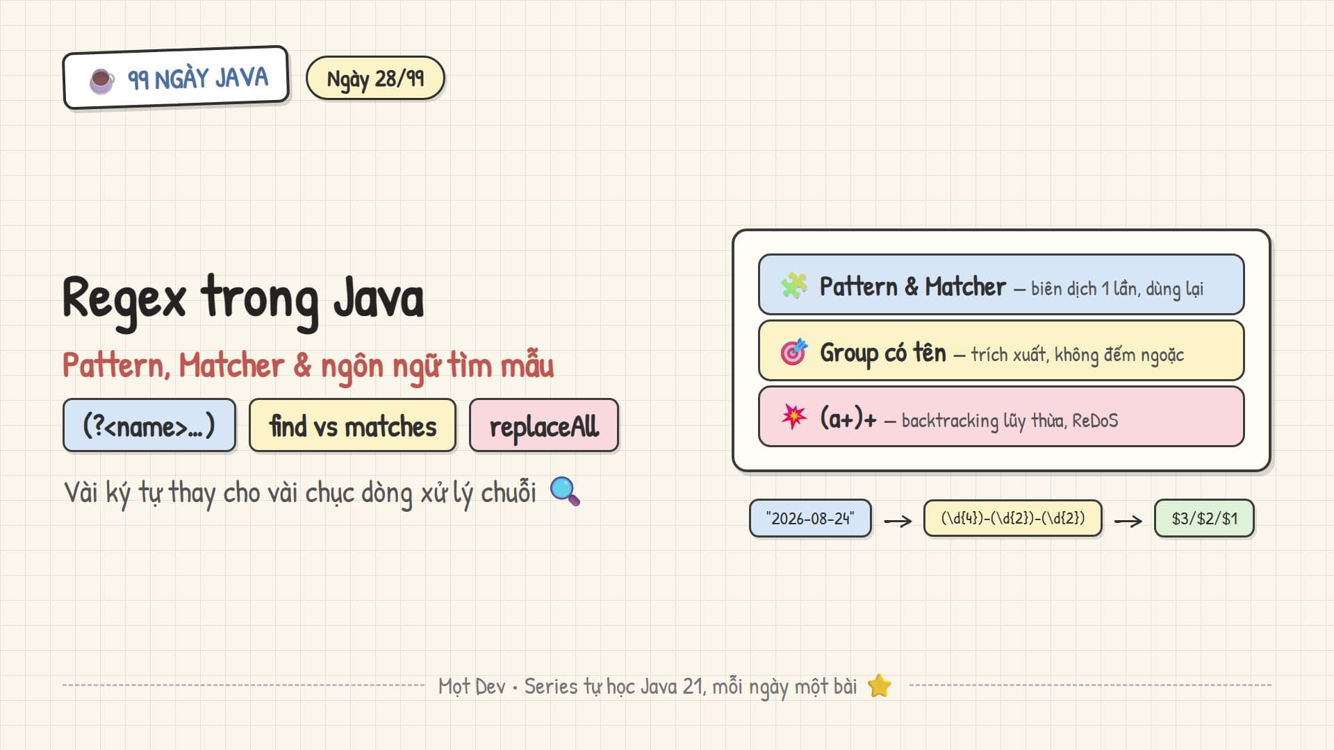 99 Ngày Java — Ngày 28: Regex trong Java