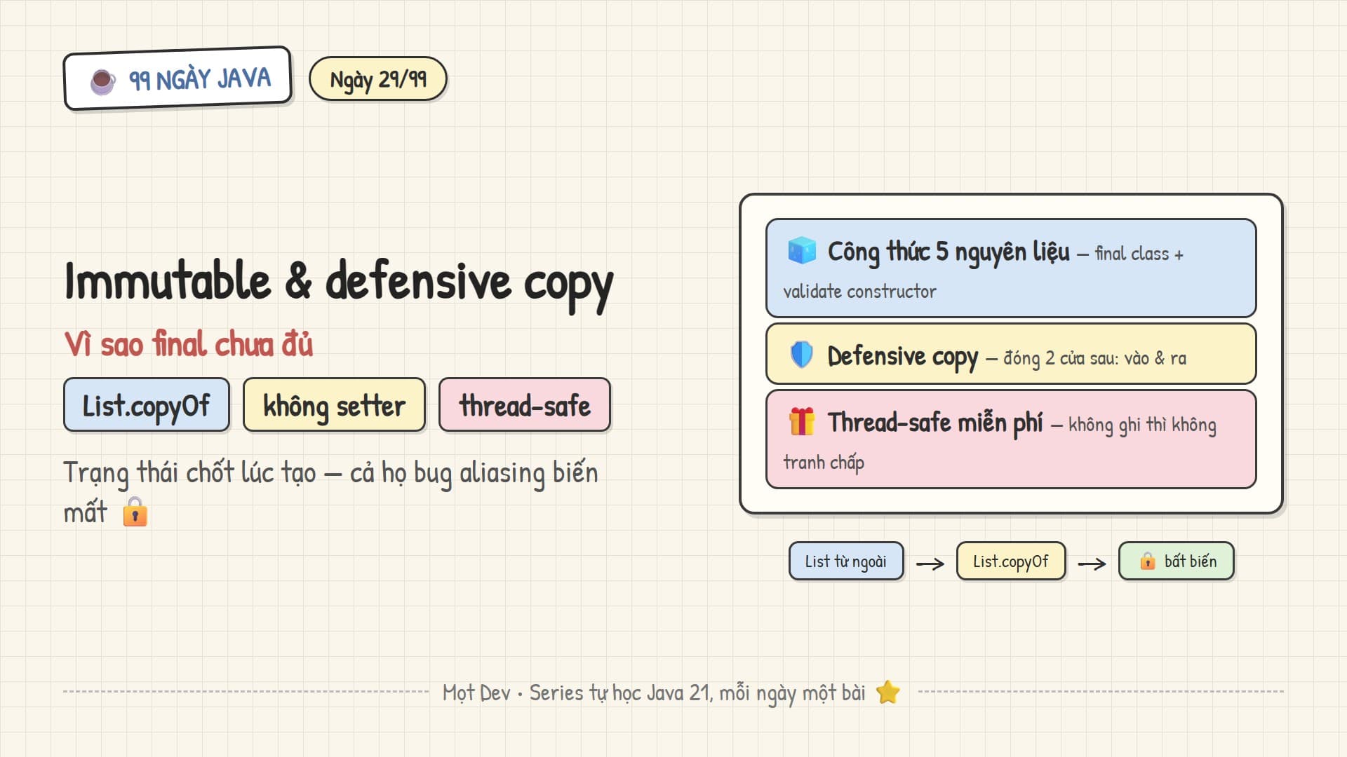 99 Ngày Java — Ngày 29: Immutable & defensive copy