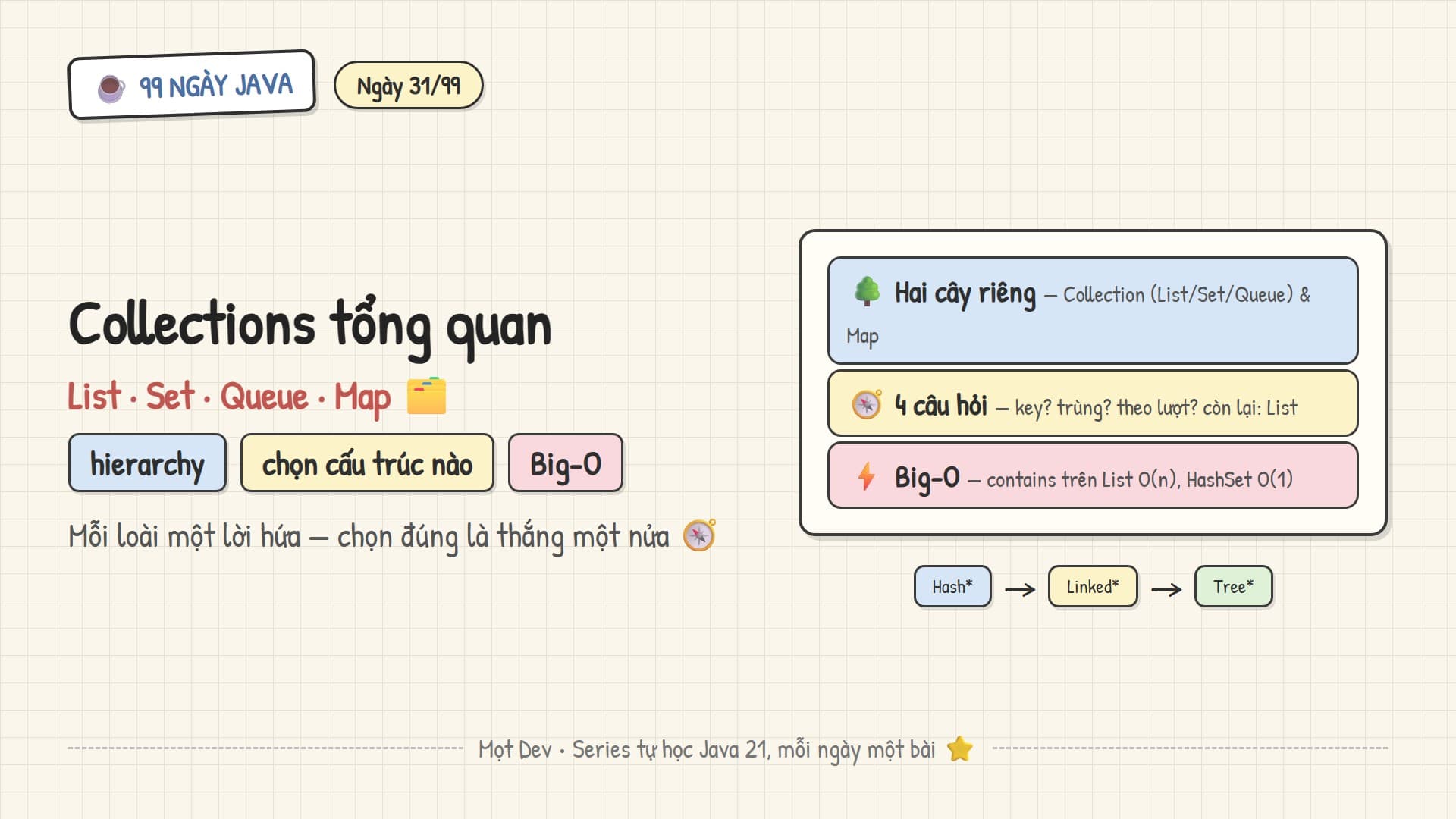 99 Ngày Java — Ngày 31: Collections tổng quan