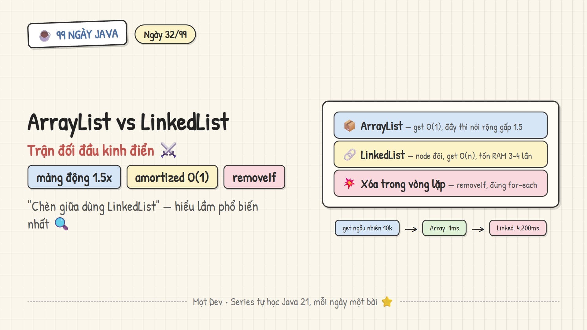 99 Ngày Java — Ngày 32: List — ArrayList vs LinkedList