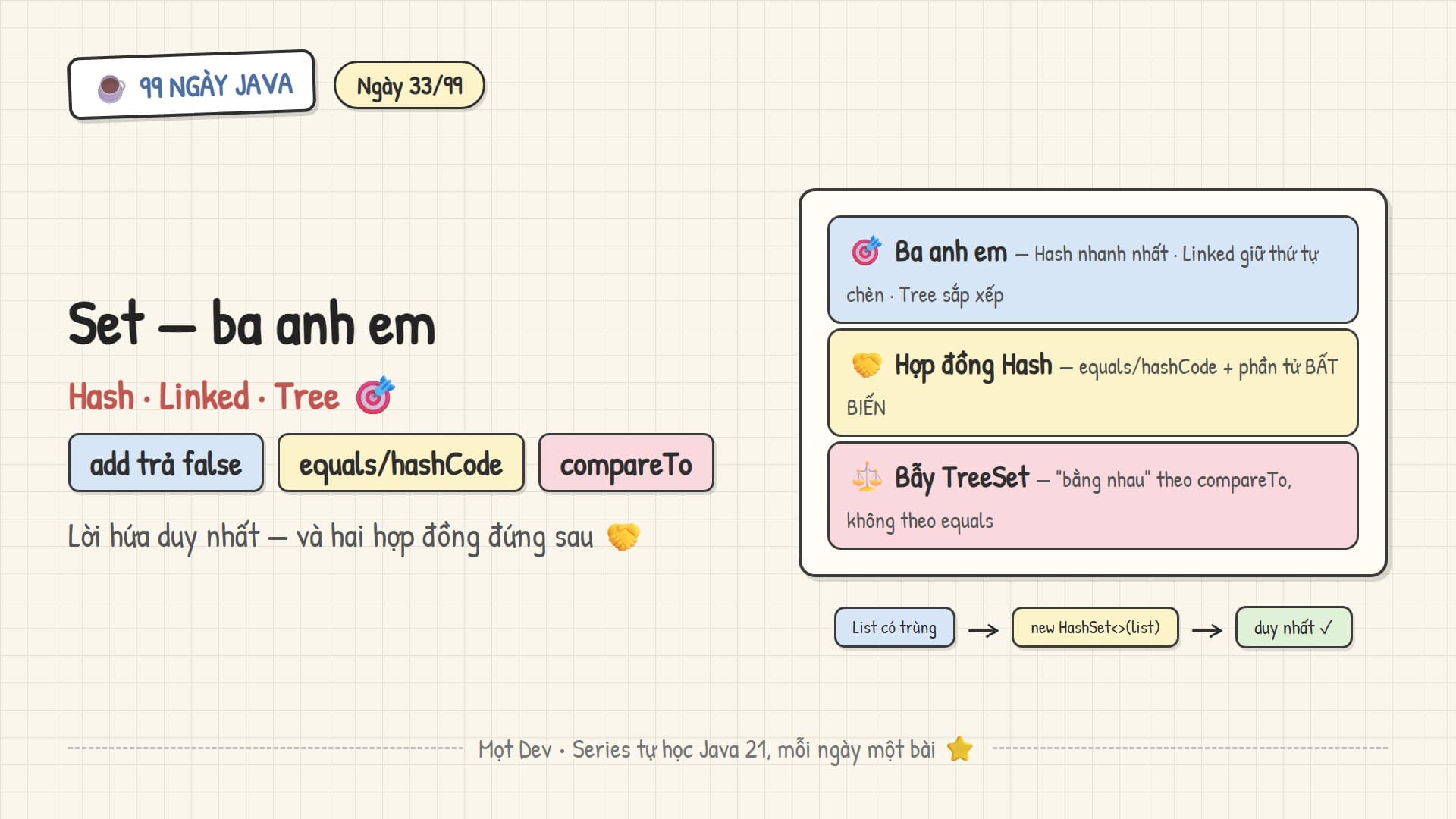 99 Ngày Java — Ngày 33: Set — HashSet, LinkedHashSet, TreeSet