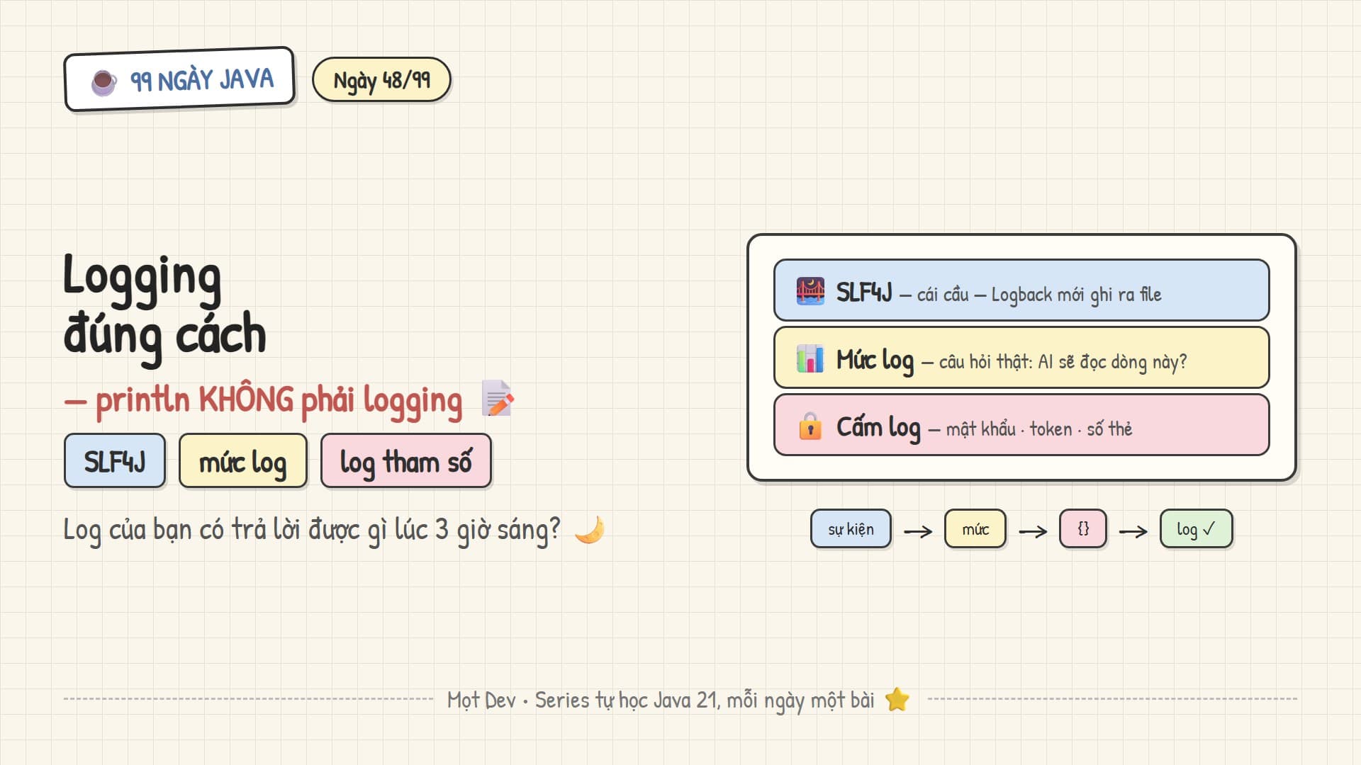 99 Ngày Java — Ngày 48: Logging đúng cách