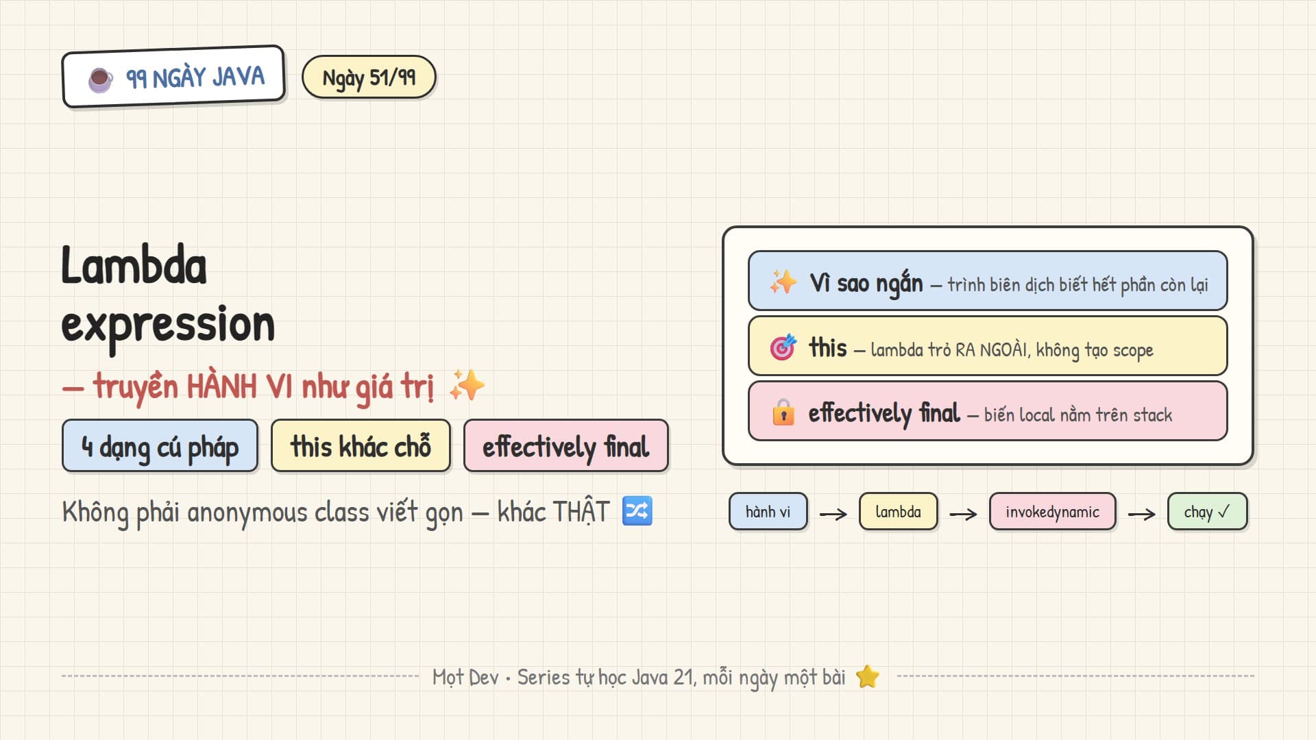 99 Ngày Java — Ngày 51: Lambda expression