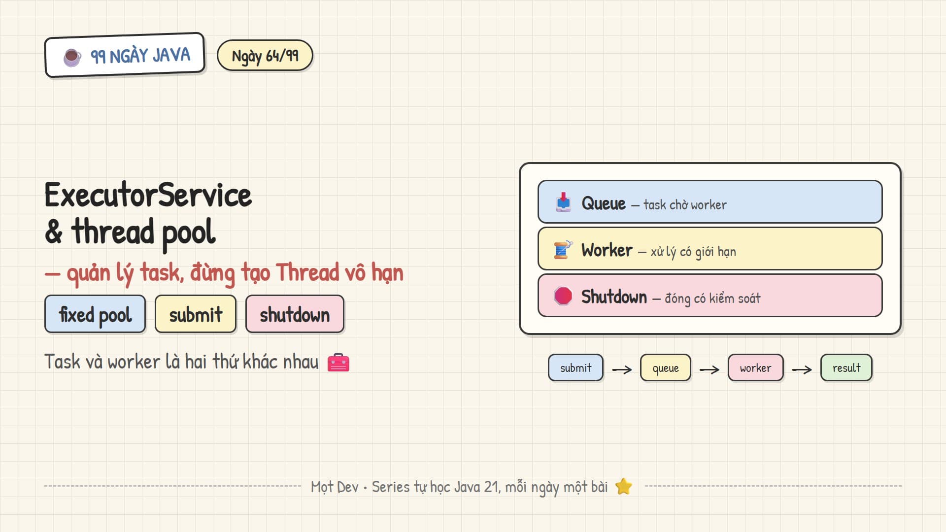 99 Ngày Java — Ngày 64: ExecutorService và thread pool