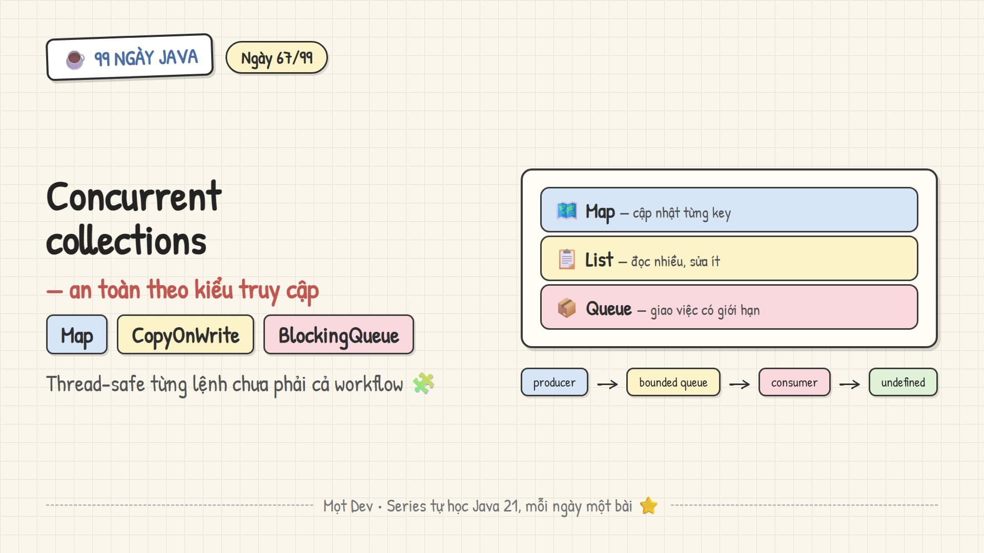 99 Ngày Java — Ngày 67: Concurrent collections