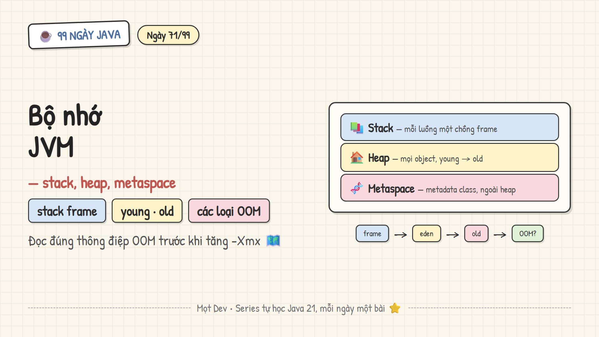 99 Ngày Java — Ngày 71: Bộ nhớ JVM — stack, heap, metaspace