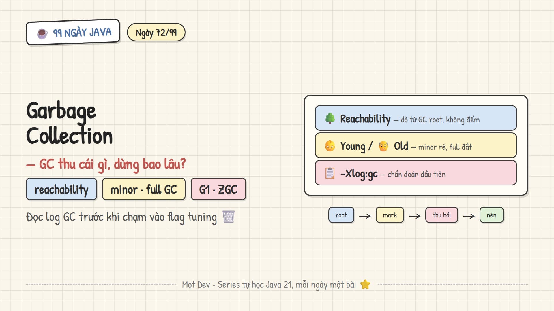 99 Ngày Java — Ngày 72: Garbage Collection