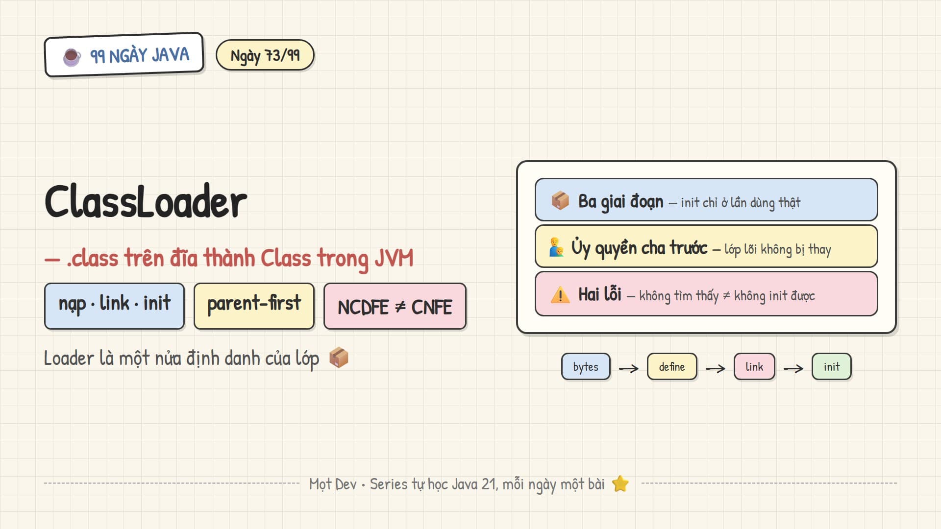 99 Ngày Java — Ngày 73: ClassLoader