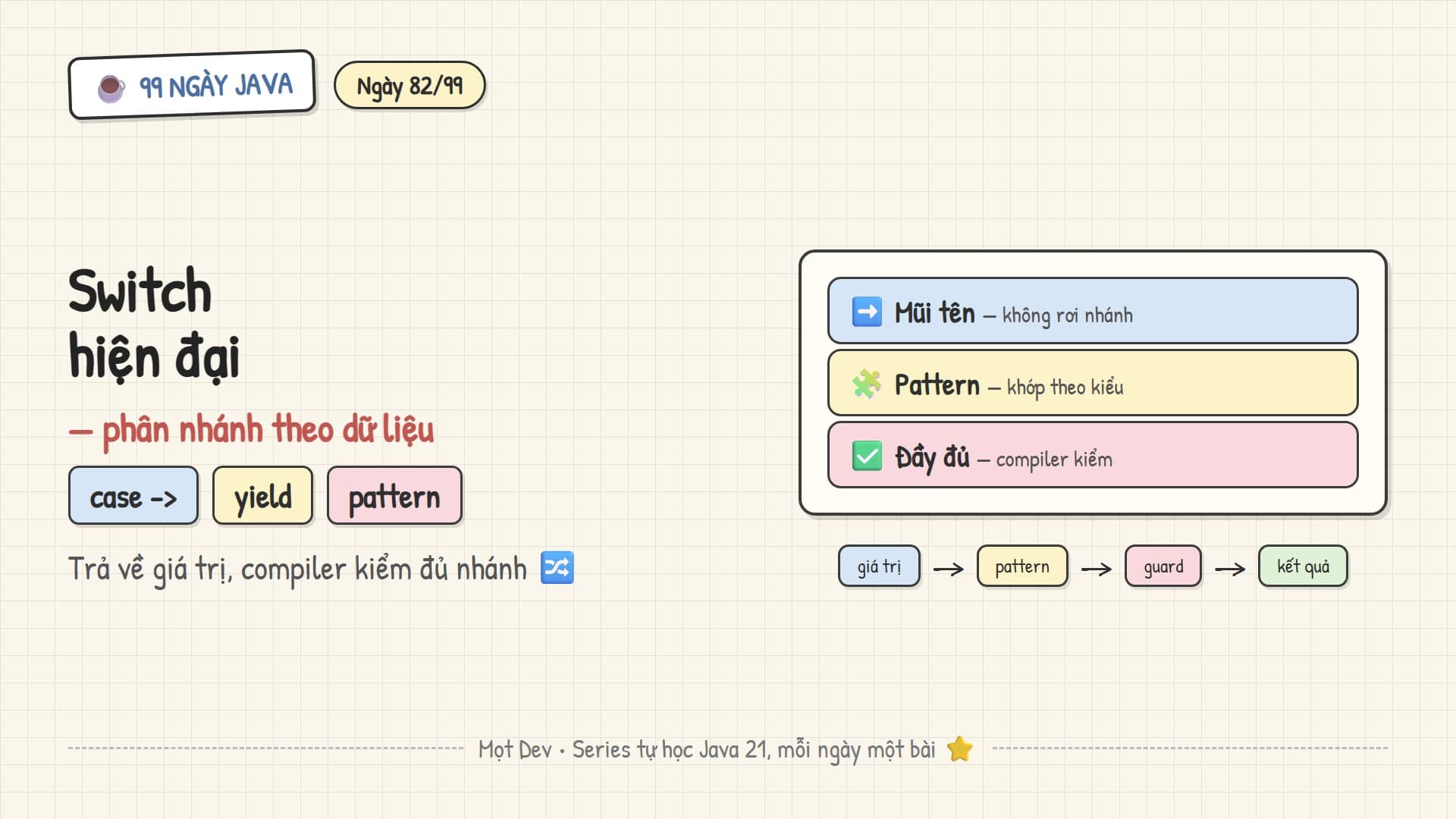 99 Ngày Java — Ngày 82: Switch Expression và Pattern Matching