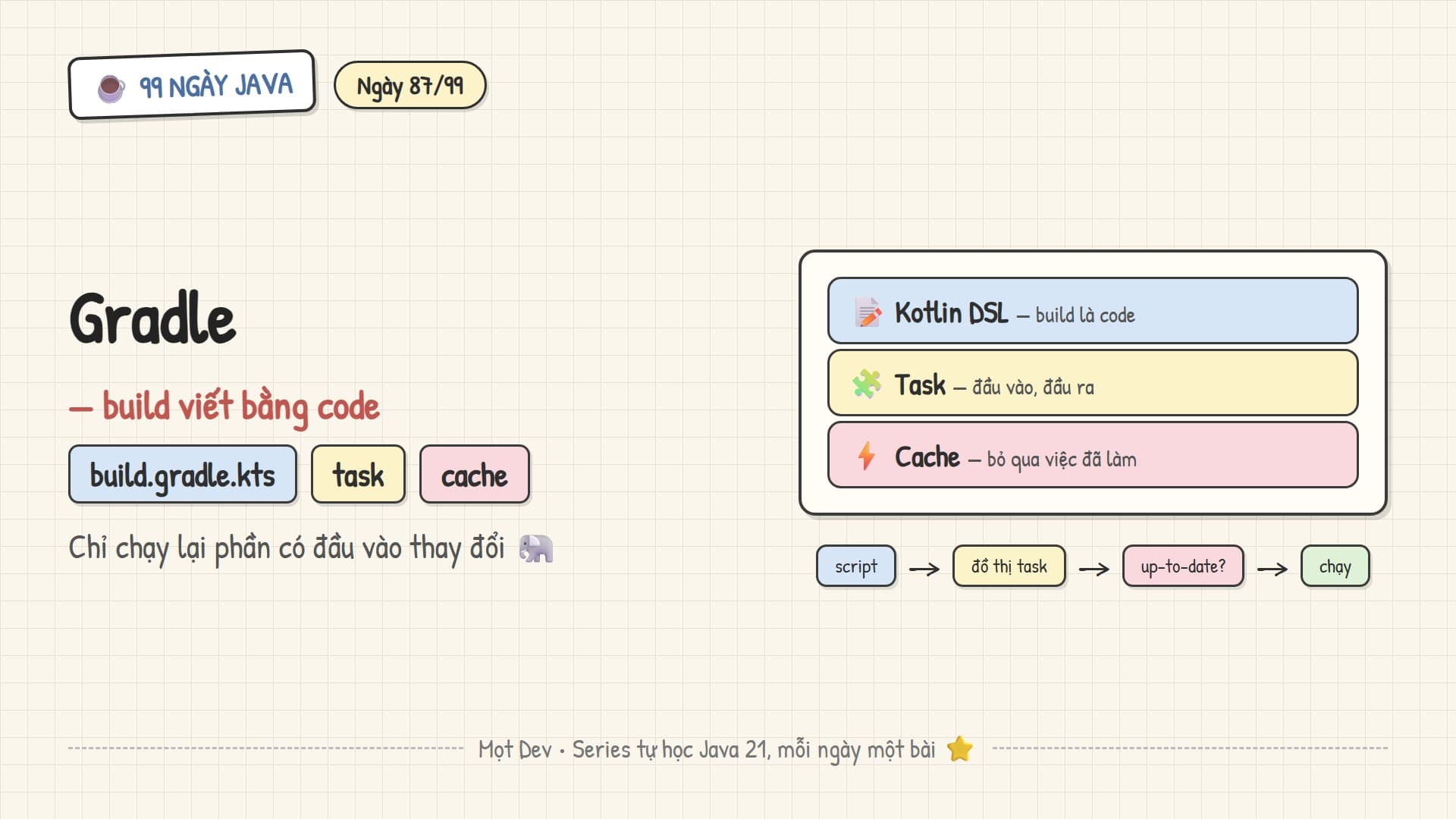 99 Ngày Java — Ngày 87: Gradle