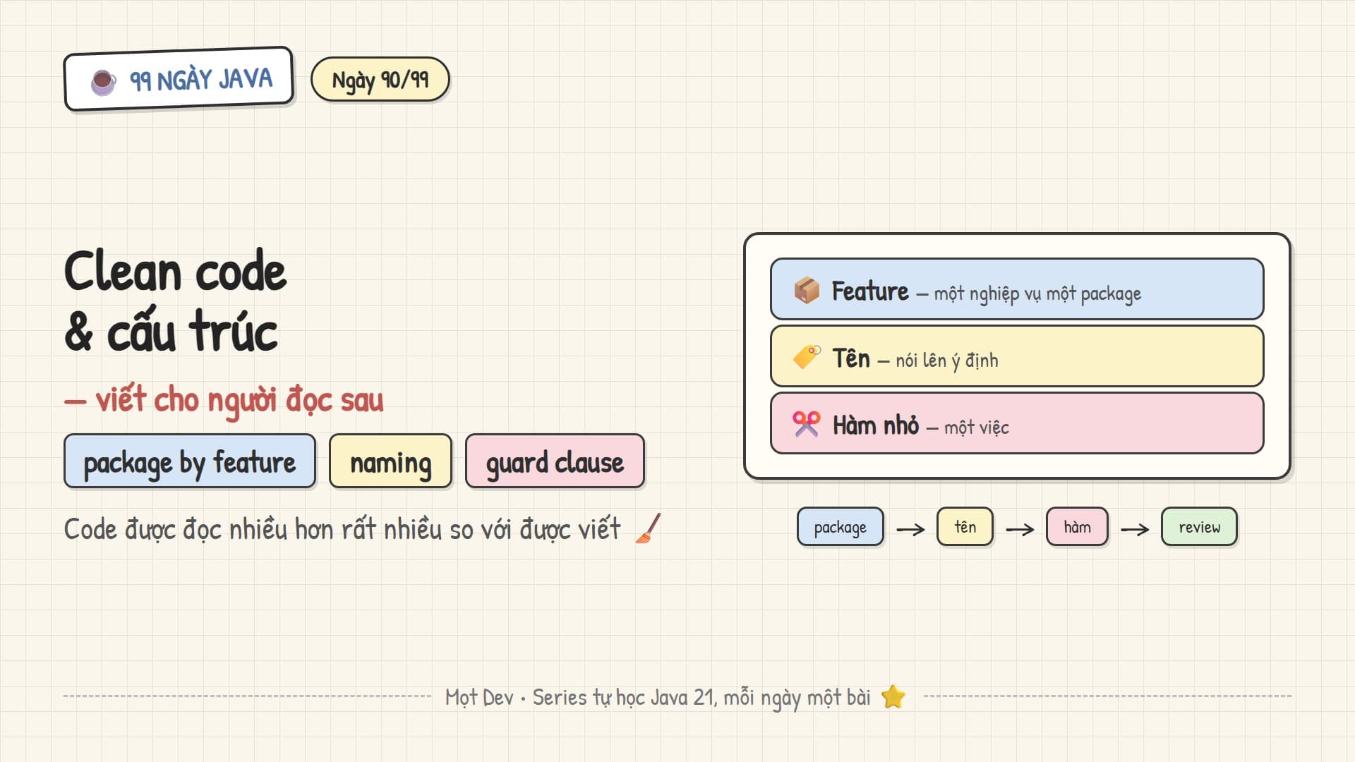 99 Ngày Java — Ngày 90: Tổ chức Project và Clean Code