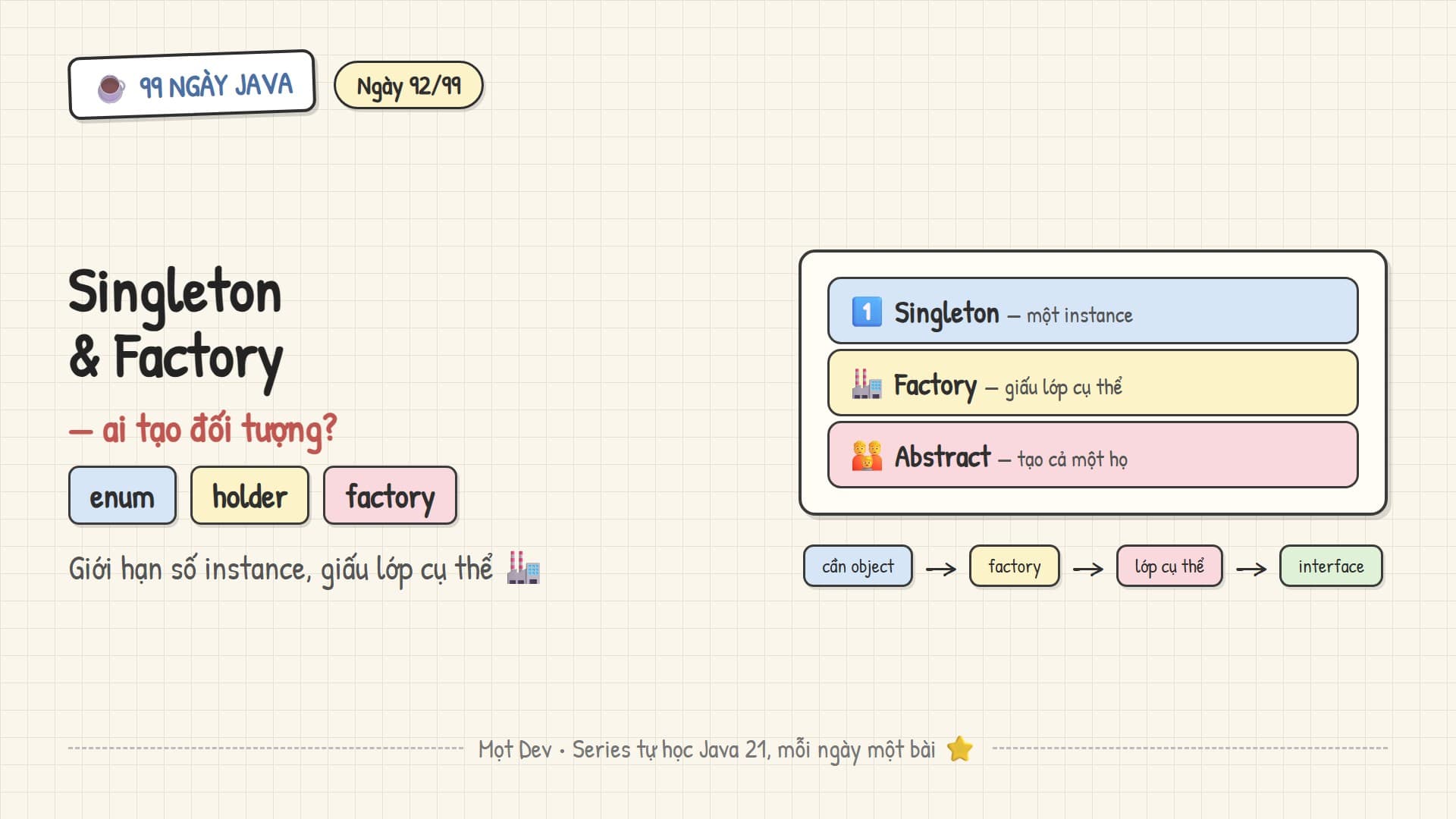 99 Ngày Java — Ngày 92: Singleton và Factory