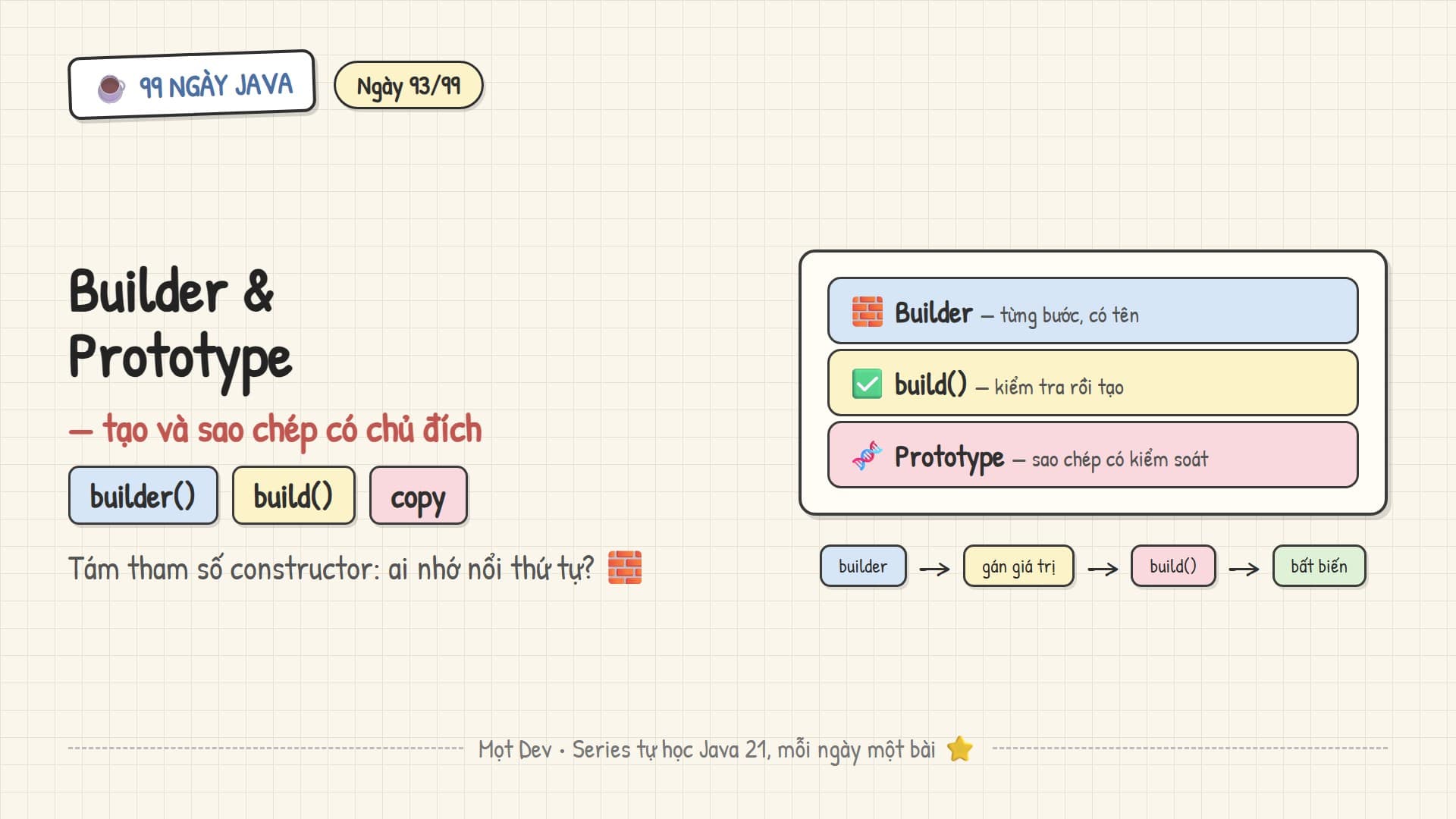 99 Ngày Java — Ngày 93: Builder và Prototype