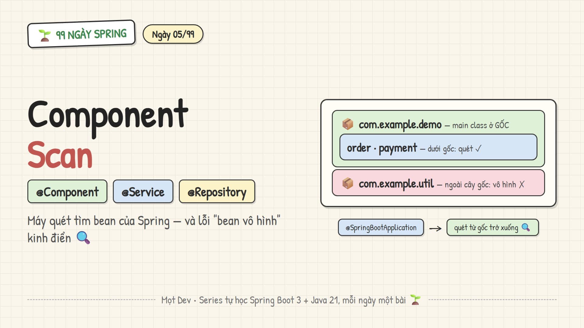 99 Ngày Spring — Ngày 05: @Component & component scan