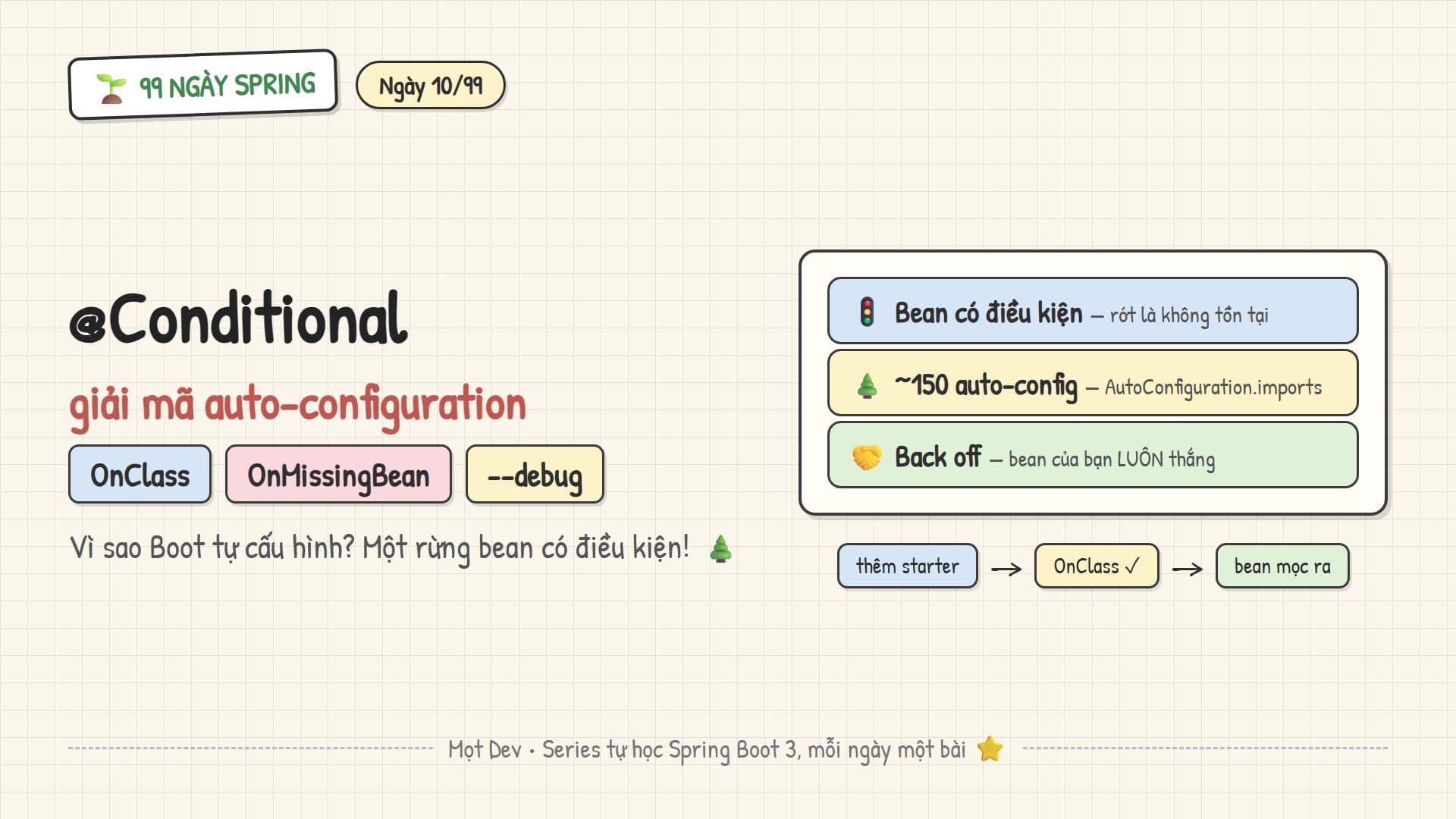 99 Ngày Spring — Ngày 10: @Conditional & cách auto-configuration hoạt động