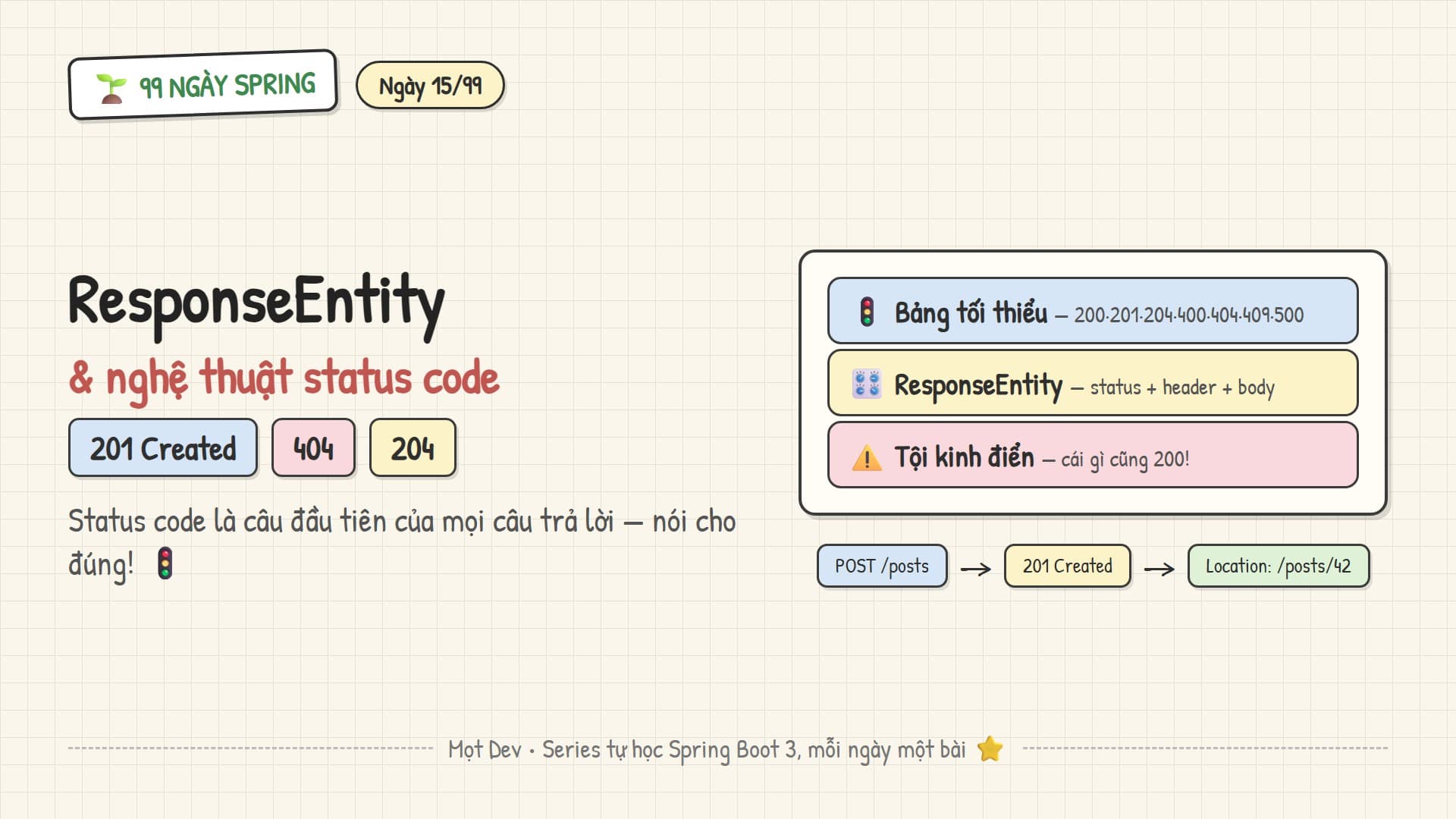 99 Ngày Spring — Ngày 15: ResponseEntity & status code