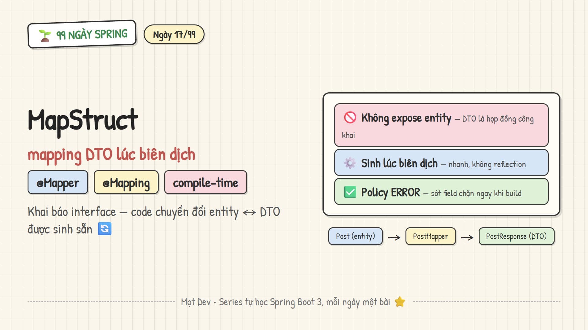 99 Ngày Spring — Ngày 17: Mapping DTO với MapStruct