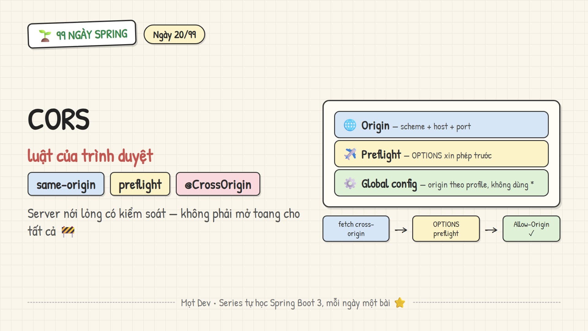 99 Ngày Spring — Ngày 20: CORS