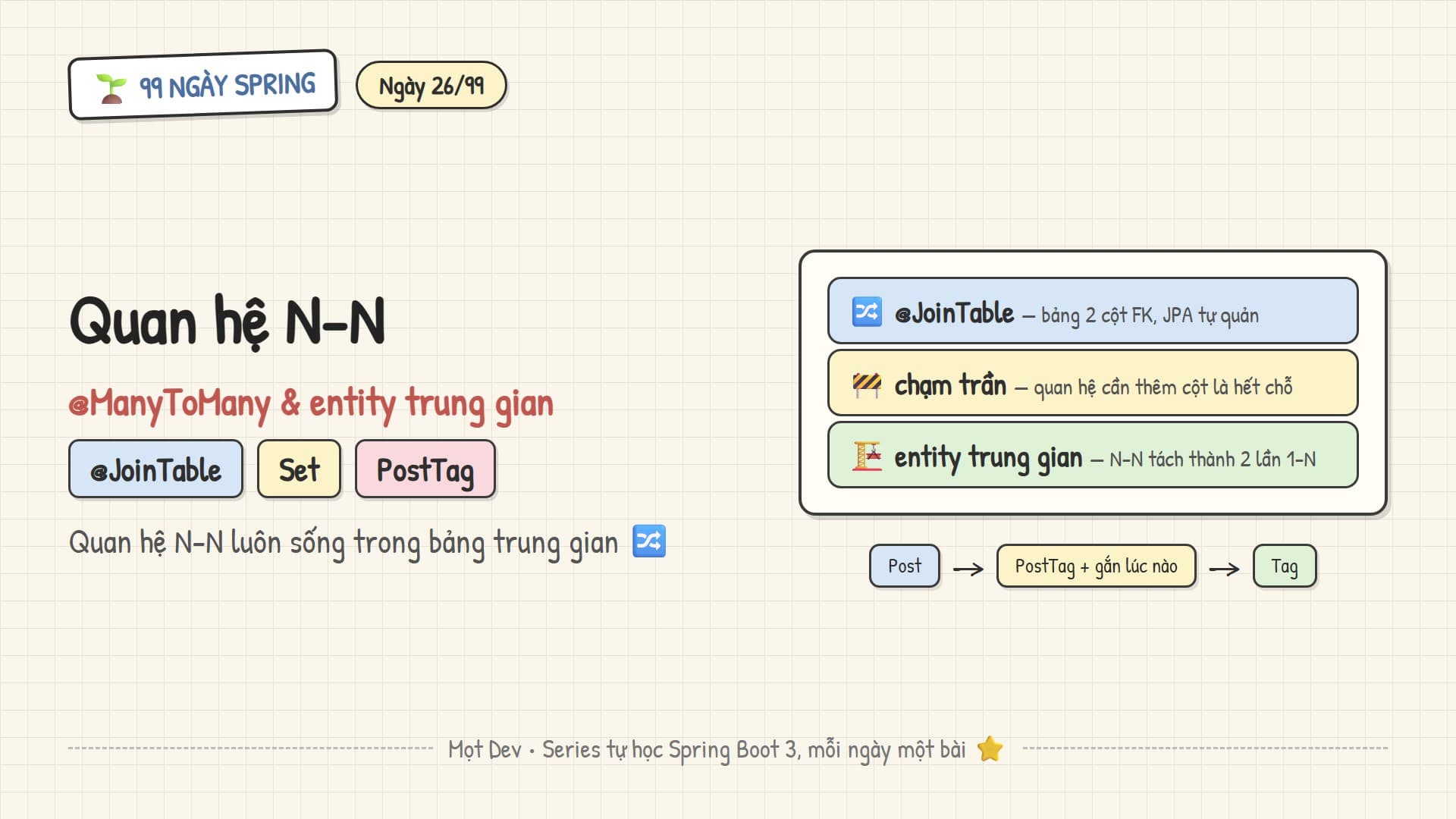99 Ngày Spring — Ngày 26: Quan hệ N-N