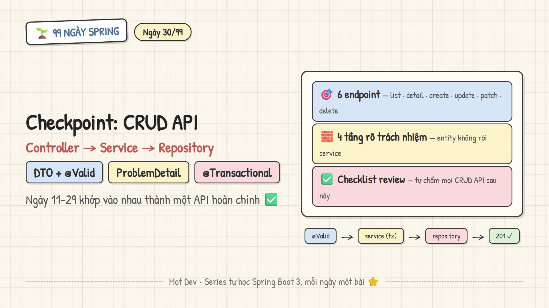 99 Ngày Spring — Ngày 30: Checkpoint — CRUD API hoàn chỉnh