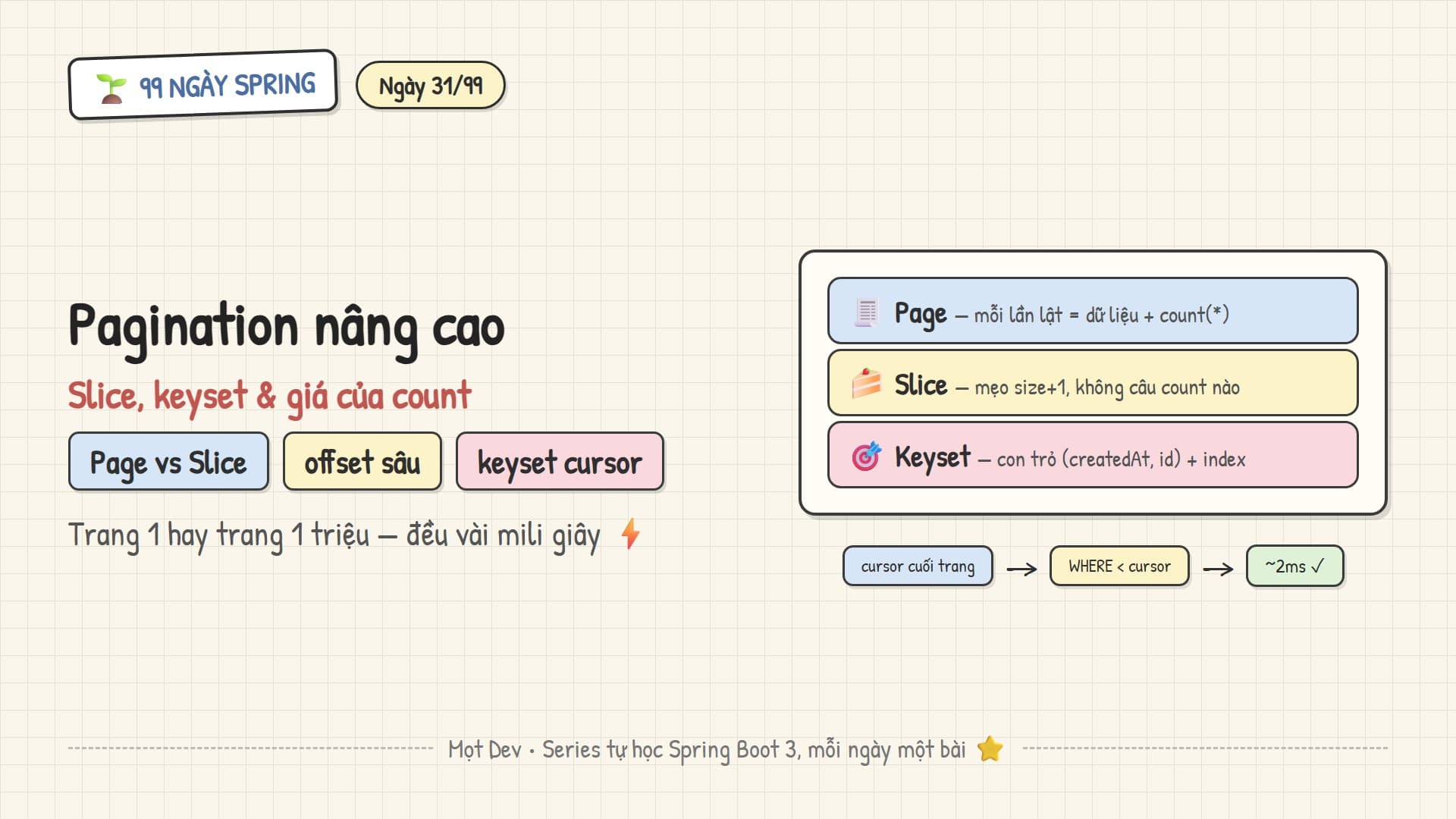 99 Ngày Spring — Ngày 31: Pagination nâng cao