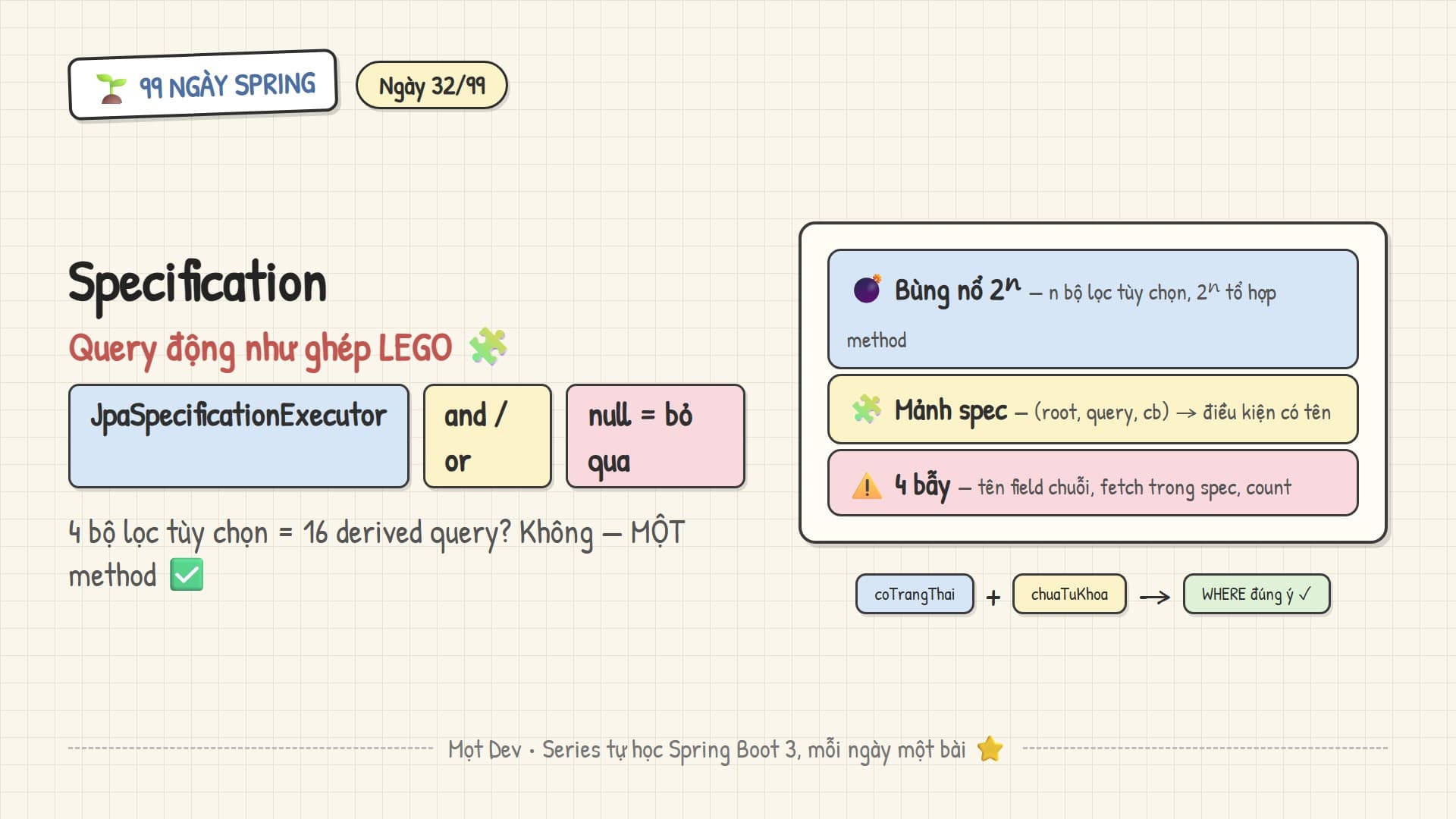 99 Ngày Spring — Ngày 32: Specification & dynamic query
