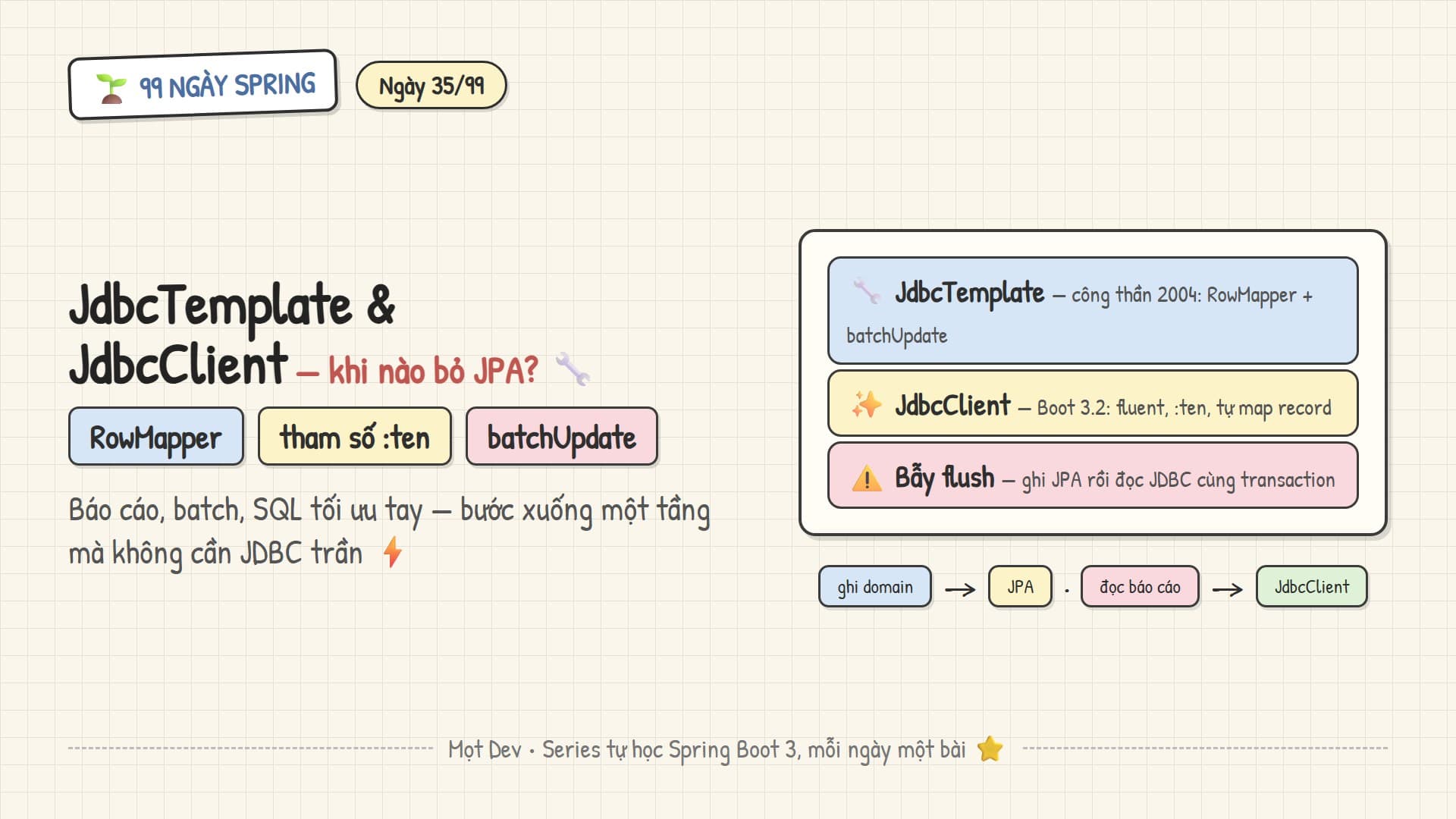 99 Ngày Spring — Ngày 35: JdbcTemplate & JdbcClient