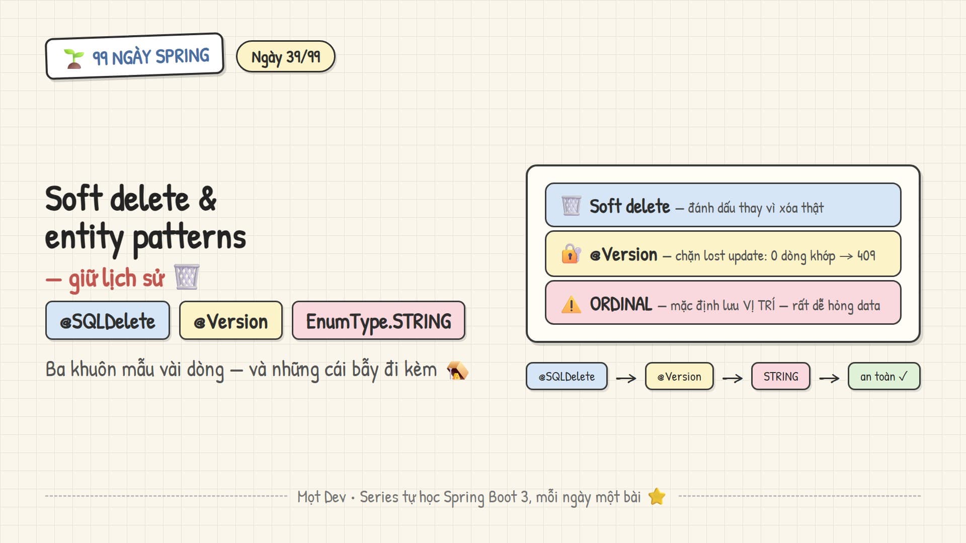 99 Ngày Spring — Ngày 39: Soft delete & entity patterns