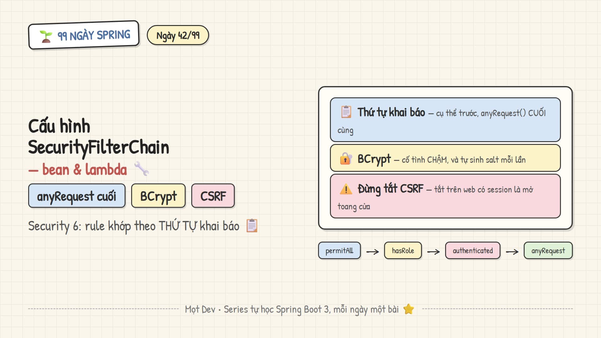 99 Ngày Spring — Ngày 42: Cấu hình SecurityFilterChain
