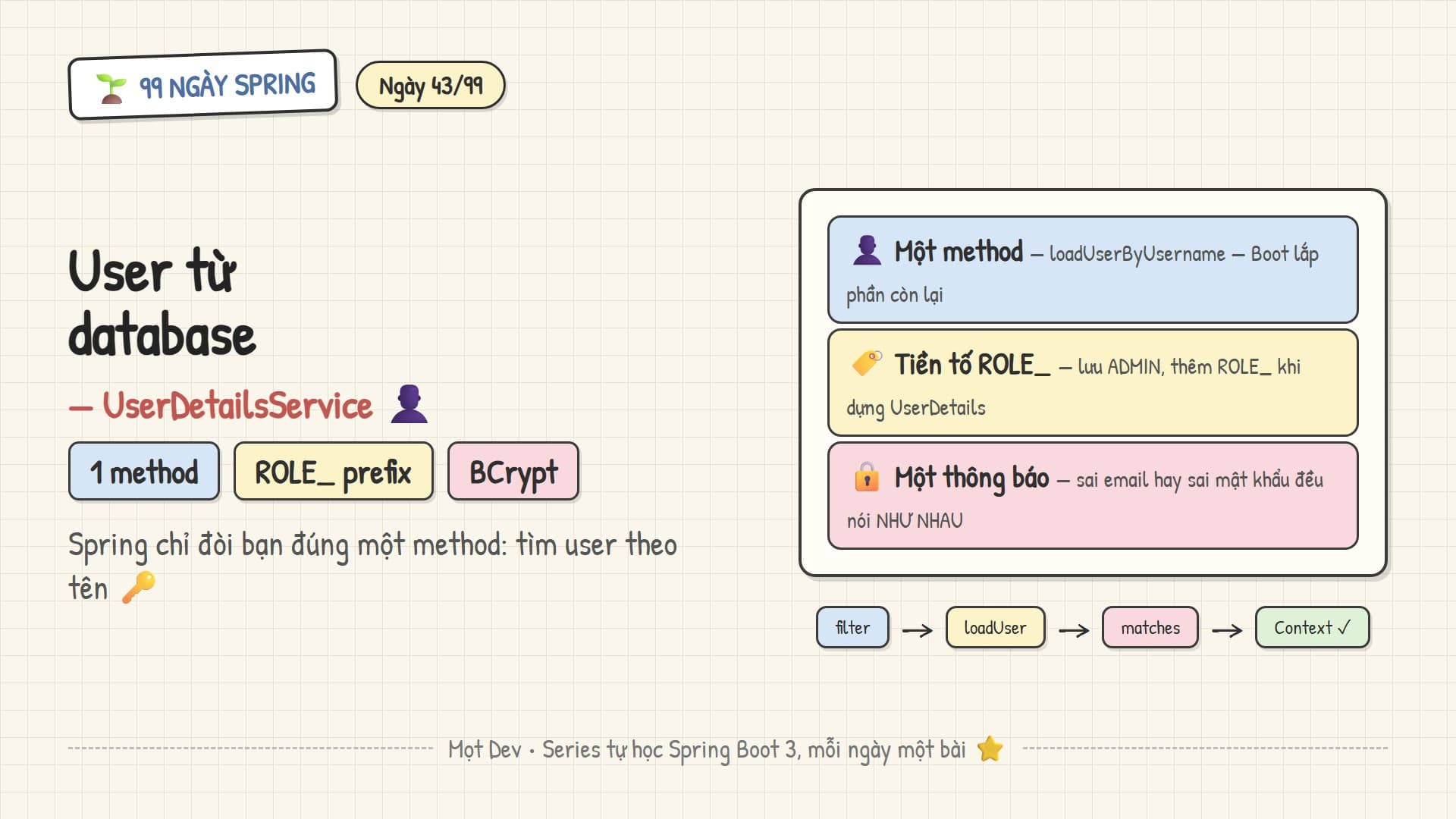 99 Ngày Spring — Ngày 43: User từ database