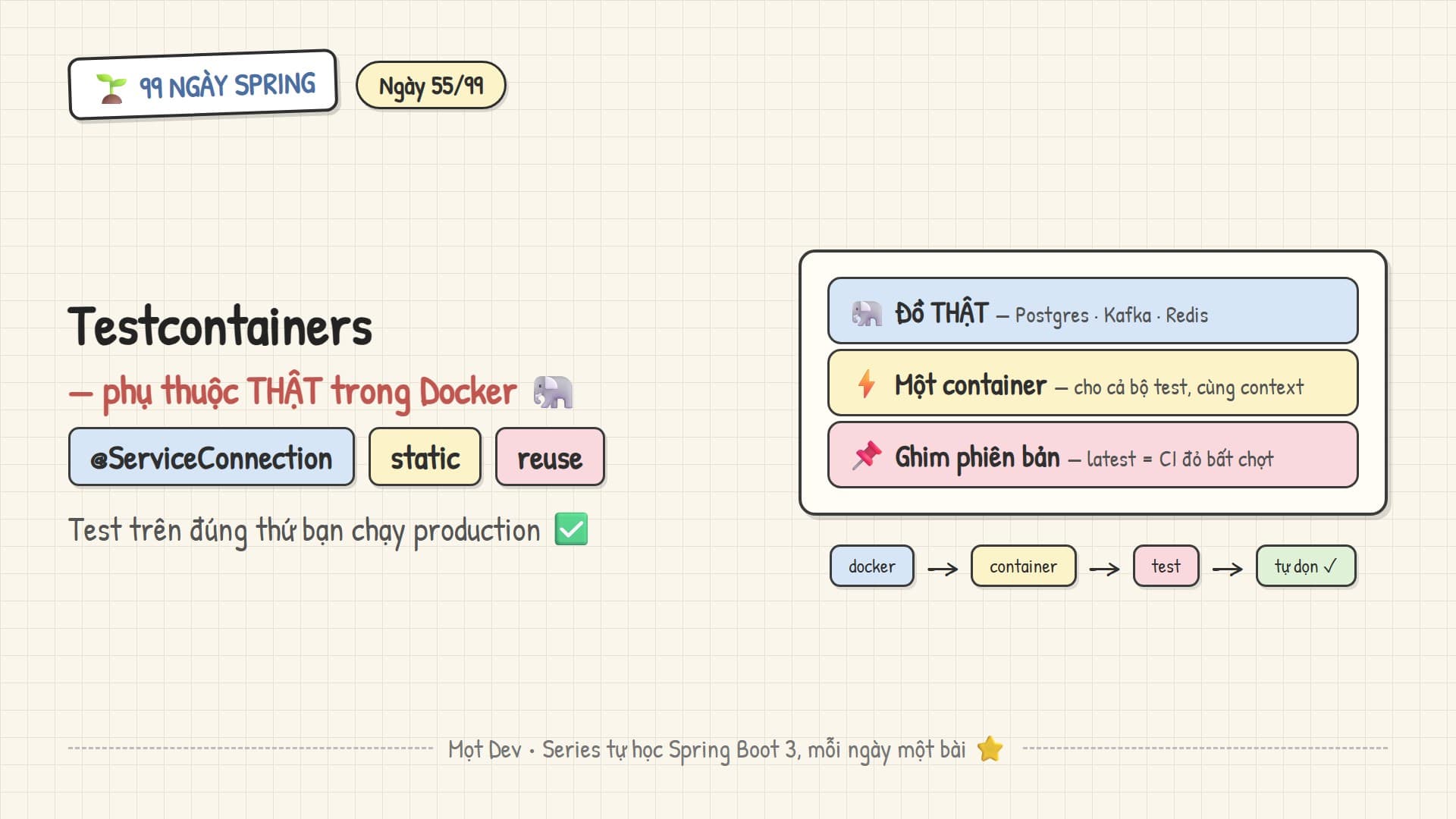 99 Ngày Spring — Ngày 55: Testcontainers