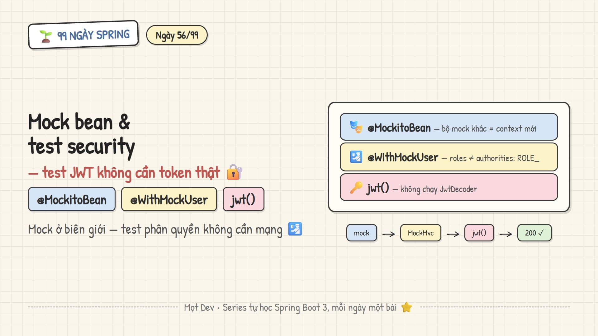 99 Ngày Spring — Ngày 56: Mock bean & test security