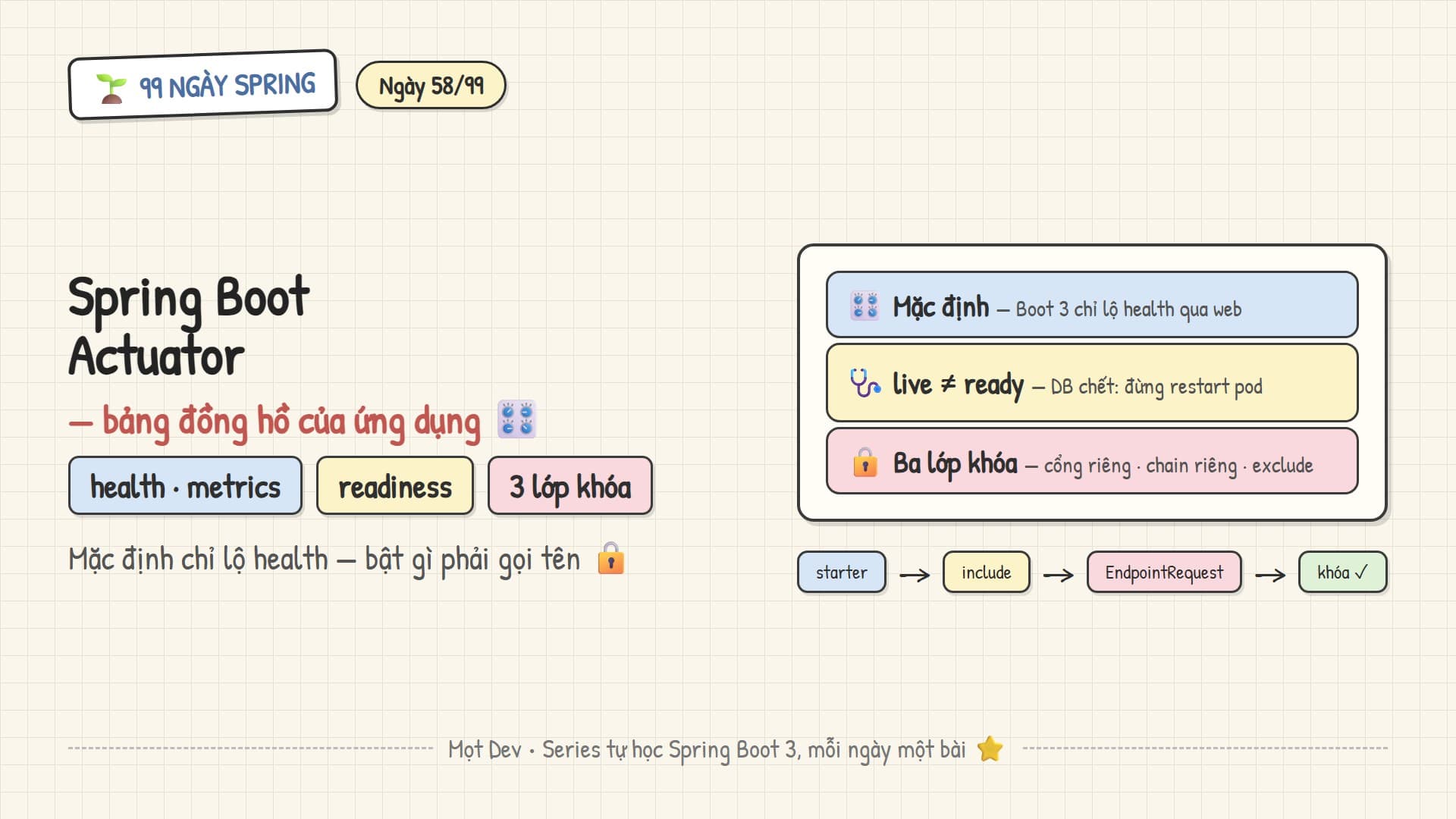 99 Ngày Spring — Ngày 58: Spring Boot Actuator