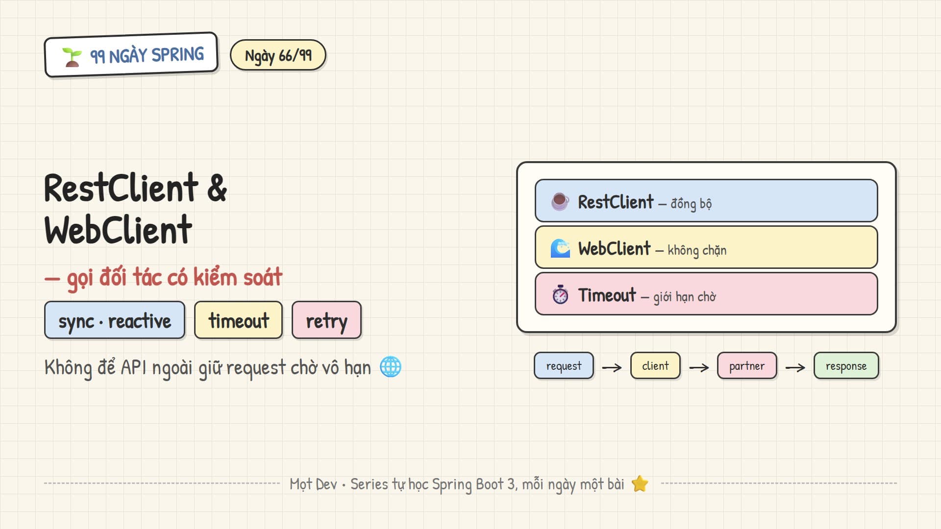 99 Ngày Spring — Ngày 66: Gọi API ngoài bằng RestClient và WebClient