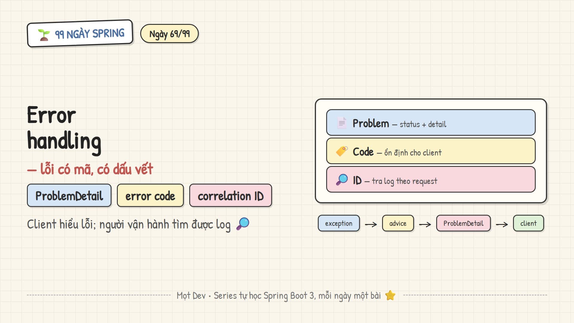 99 Ngày Spring — Ngày 69: Chuẩn hóa error handling