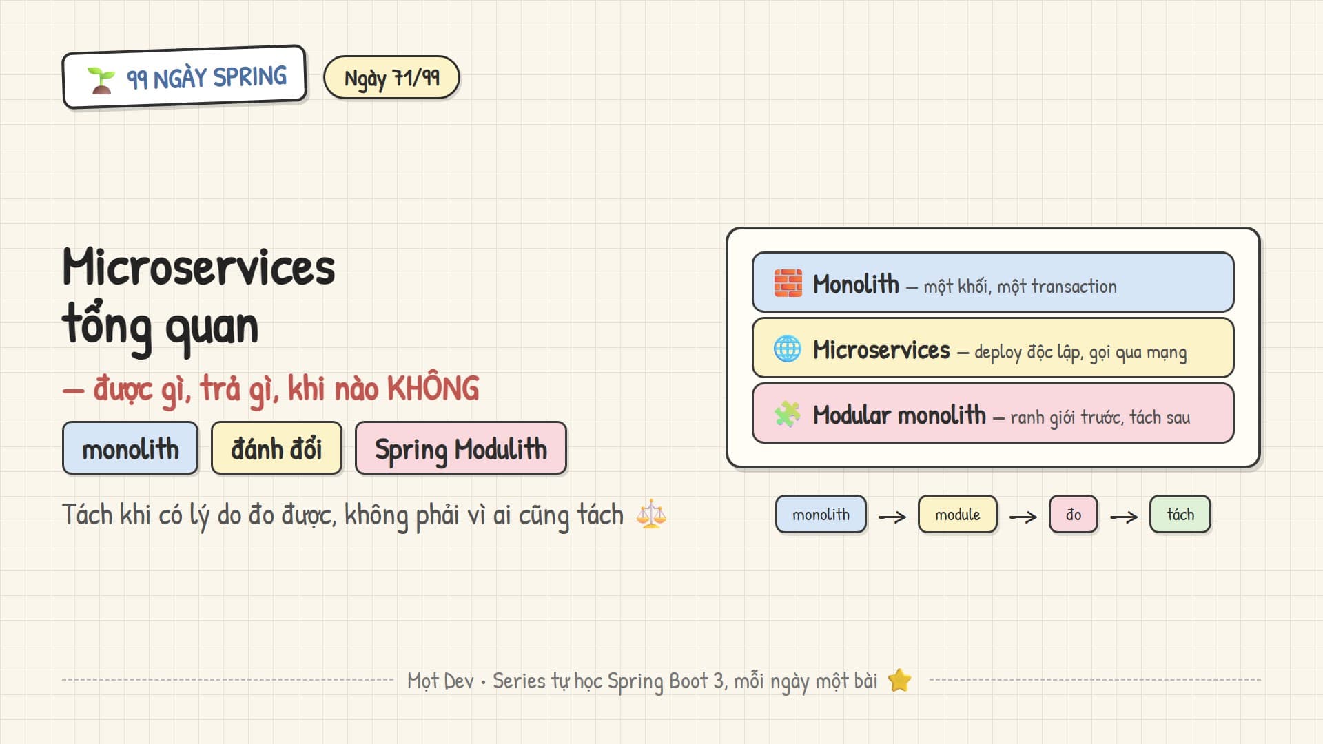 99 Ngày Spring — Ngày 71: Microservices tổng quan