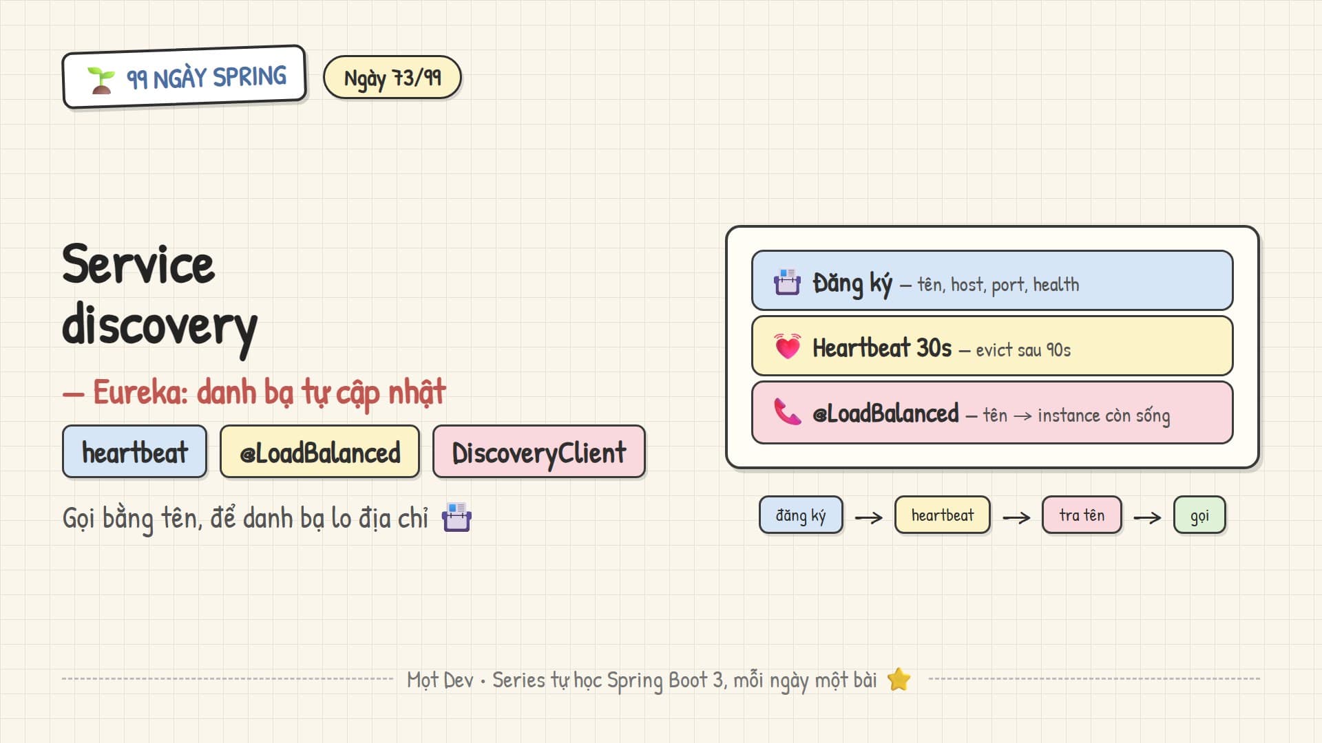 99 Ngày Spring — Ngày 73: Service discovery với Eureka