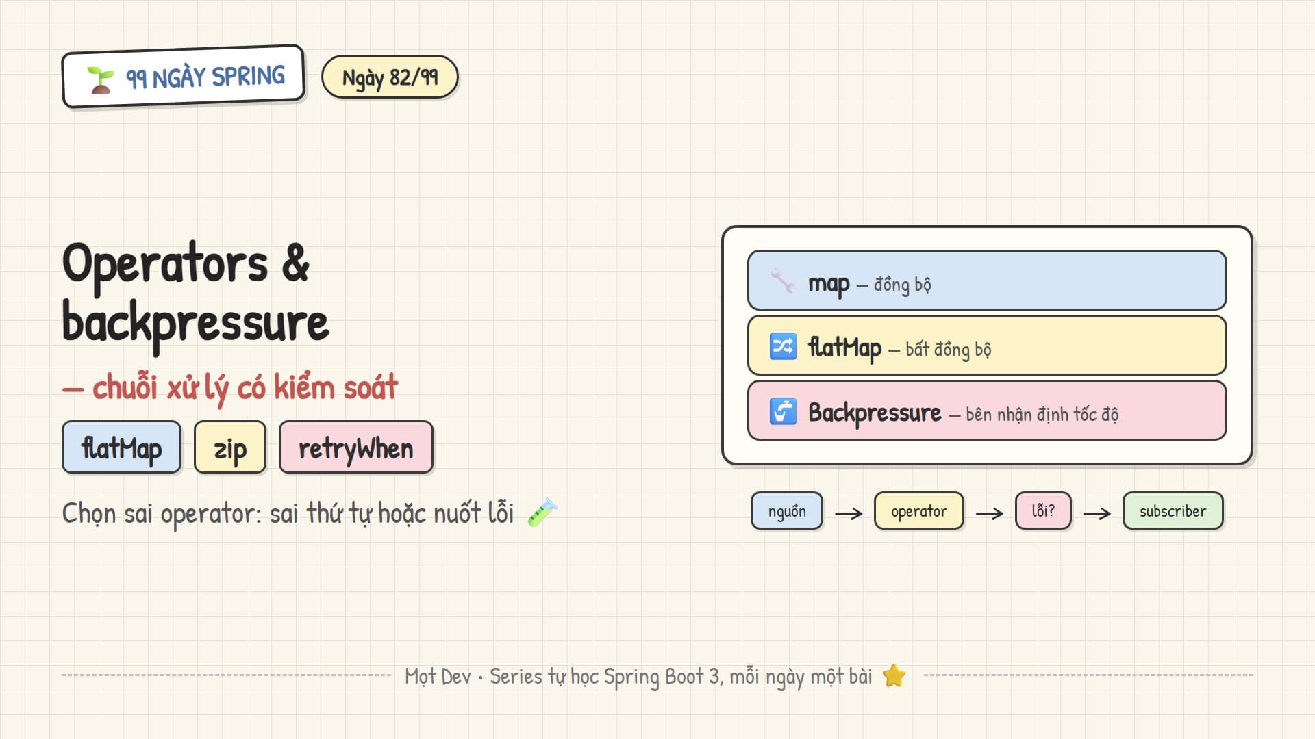 99 Ngày Spring — Ngày 82: Reactive Operators và Backpressure