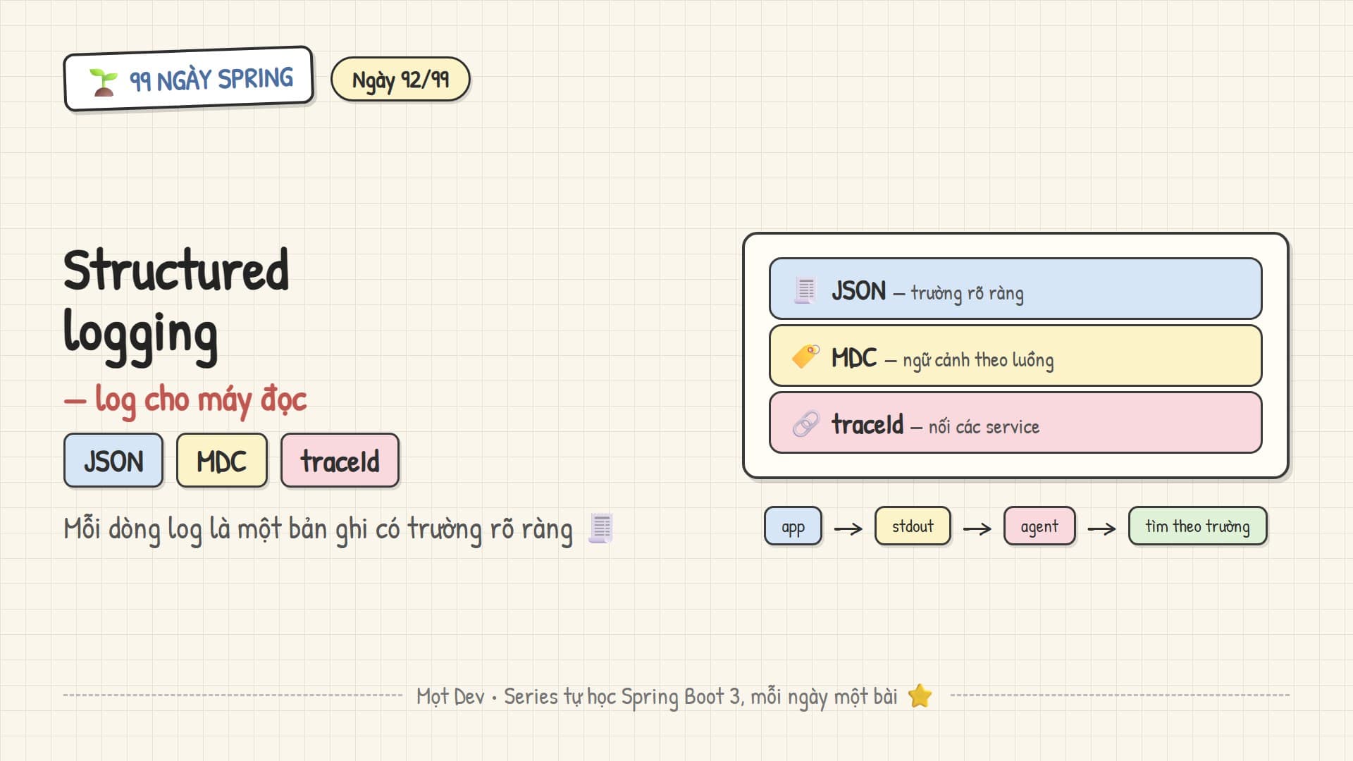 99 Ngày Spring — Ngày 92: Structured Logging