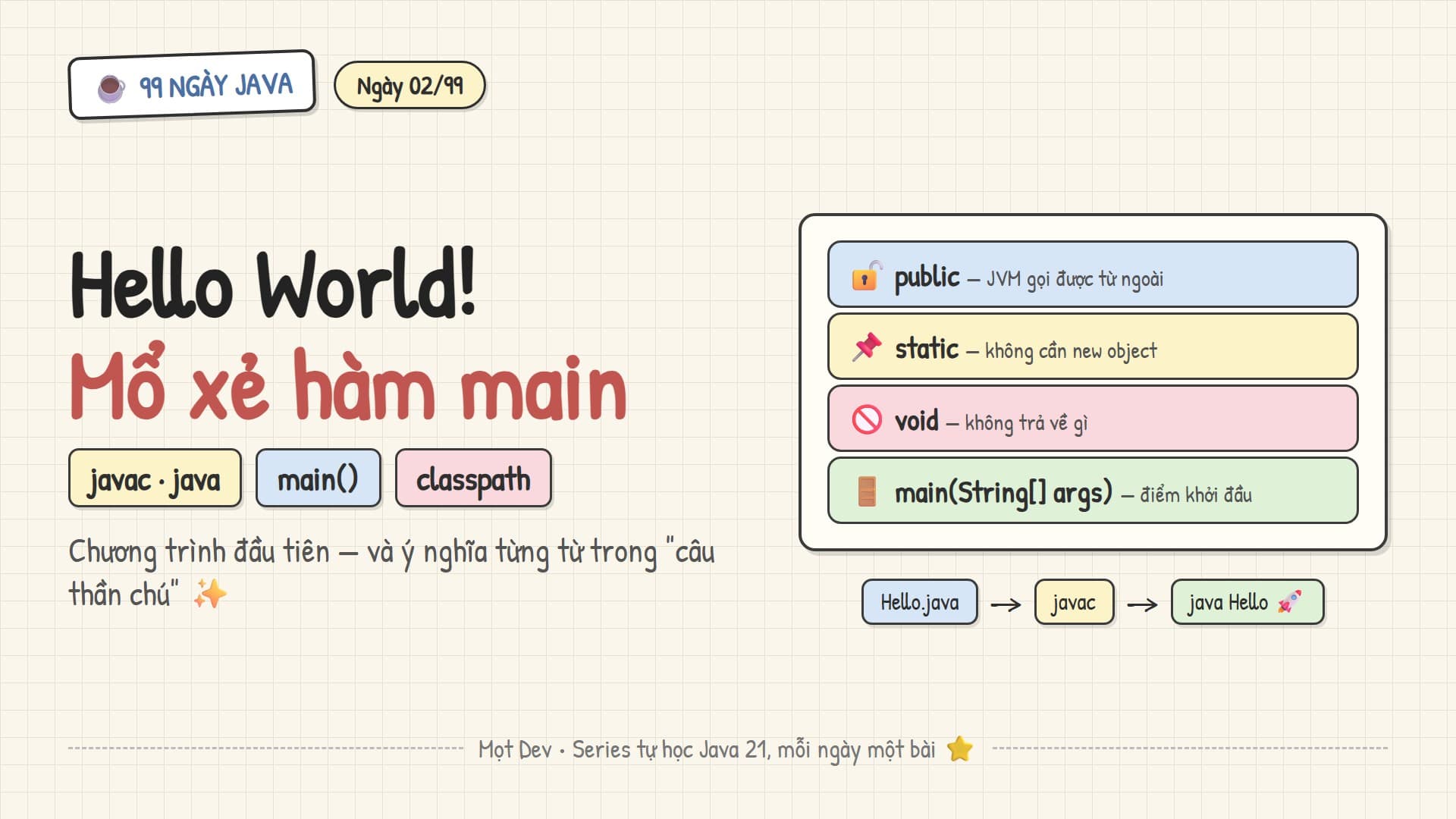 99 Ngày Java — Ngày 02: Hello World & cấu trúc chương trình